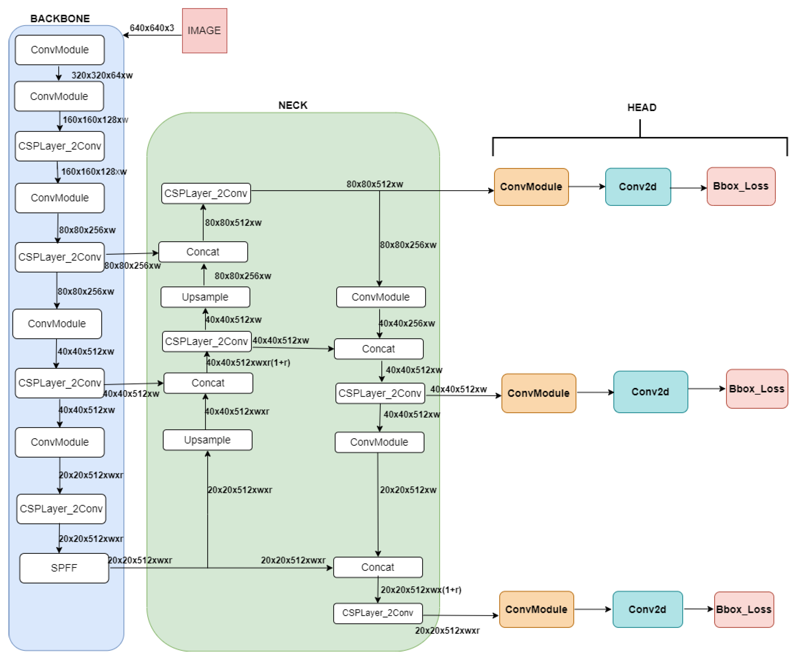 Computers 13 00286 g012