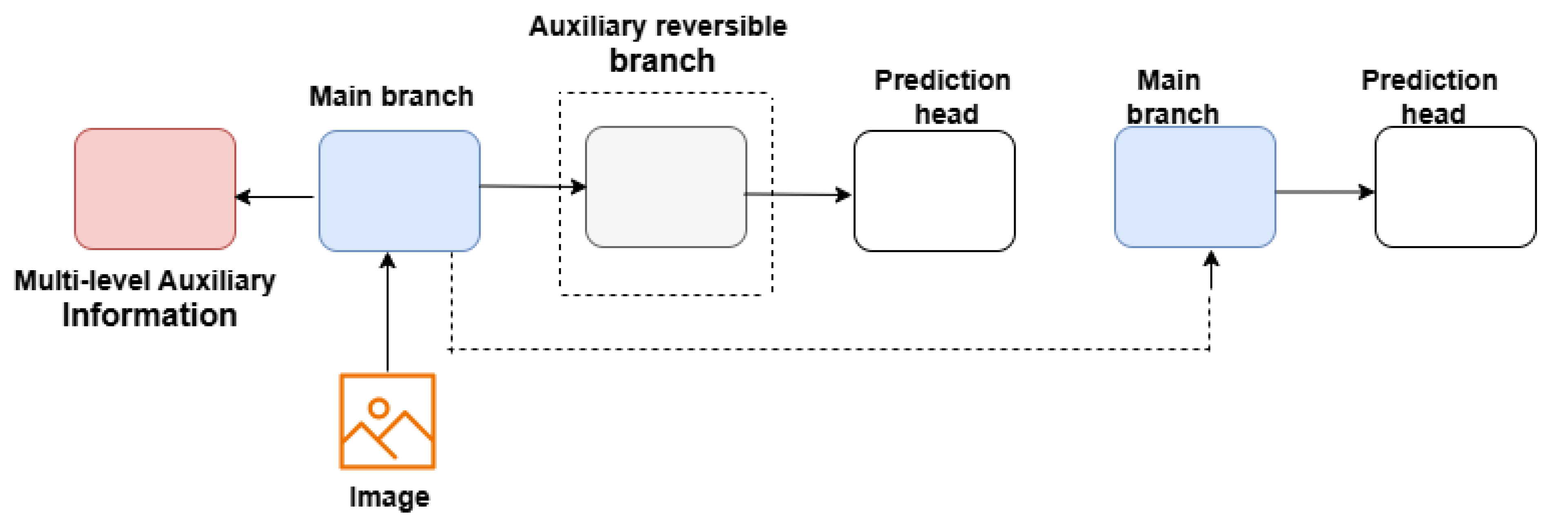 Computers 13 00286 g013