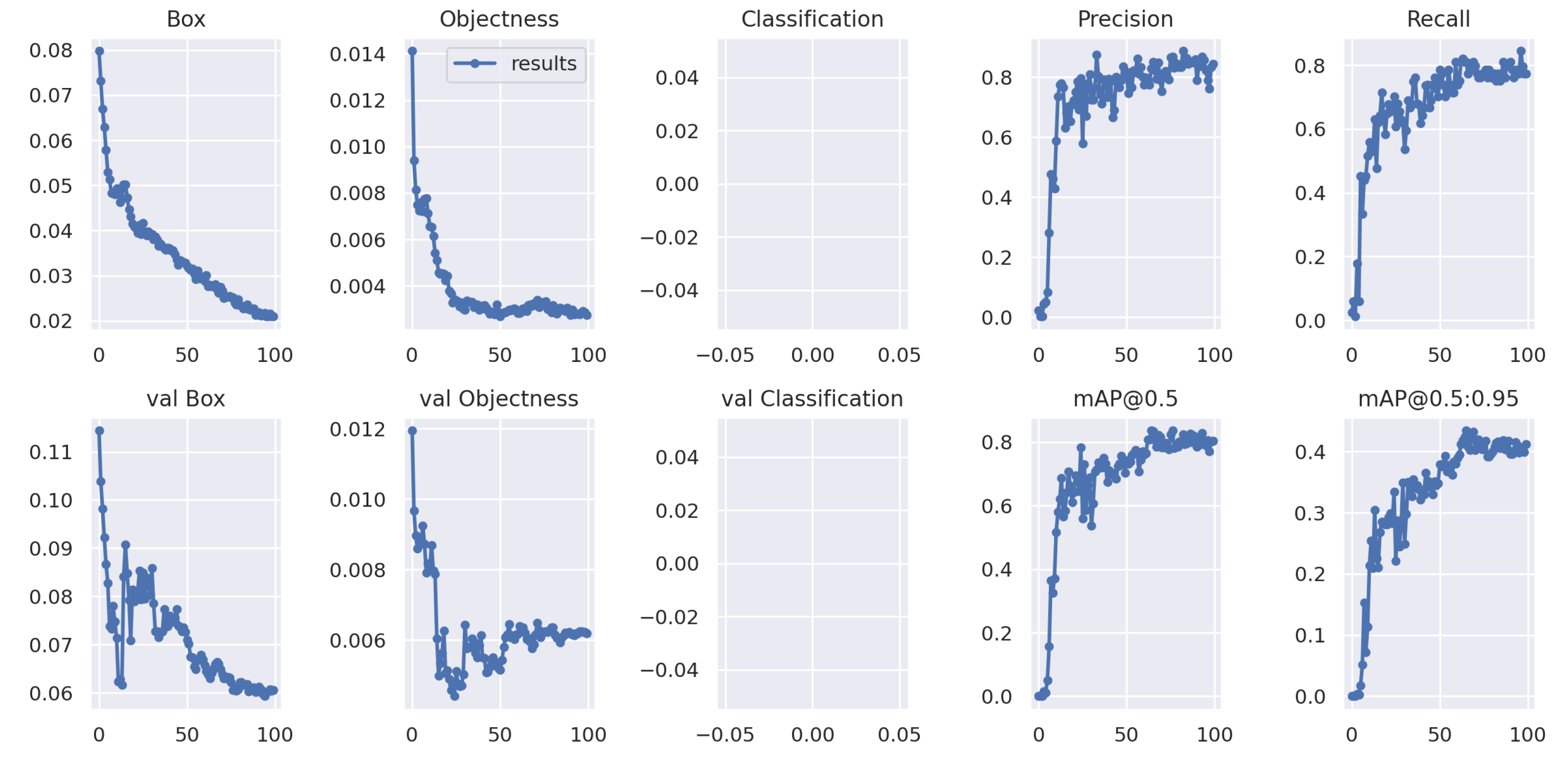 Computers 13 00286 g028