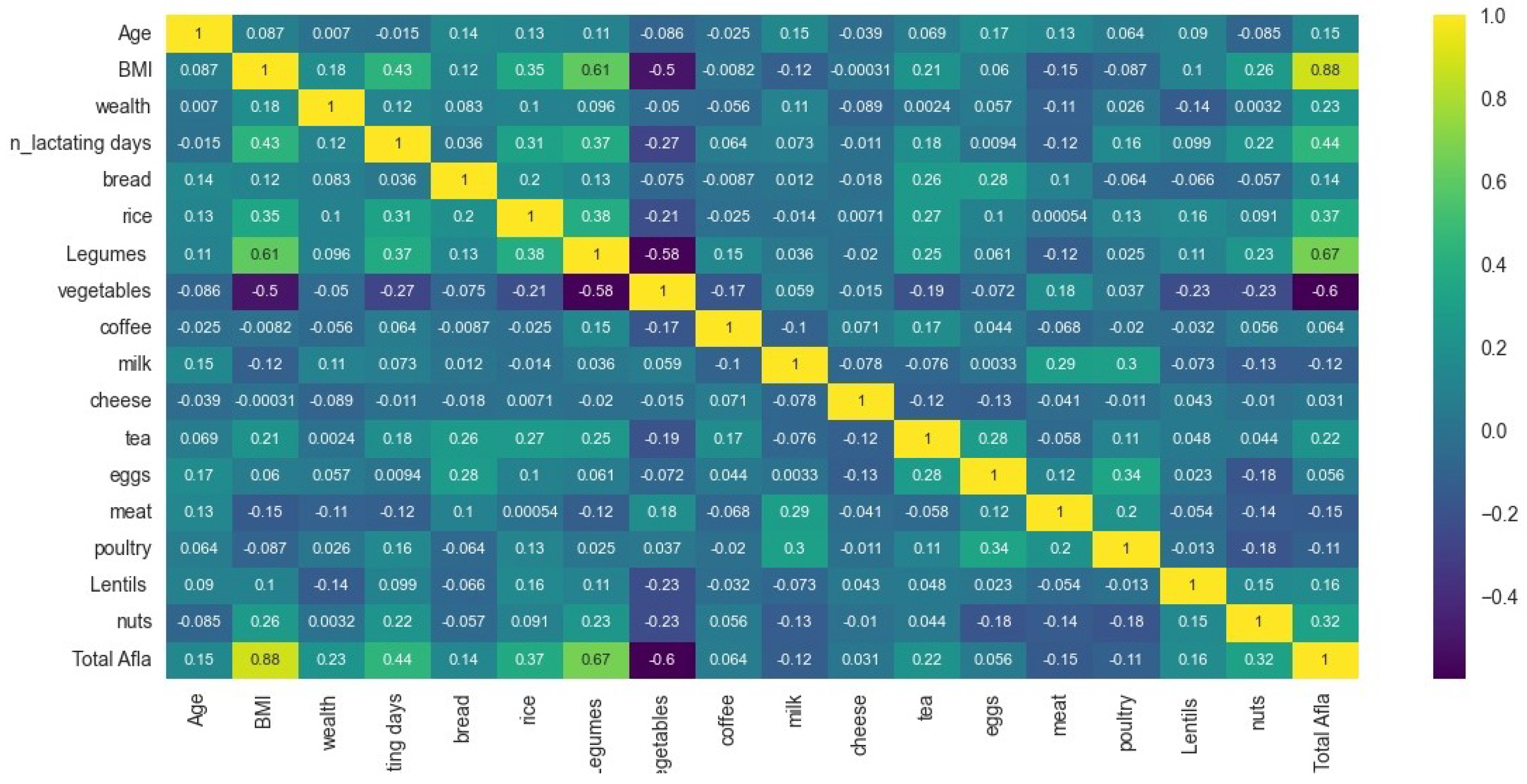 Computers 13 00288 g006