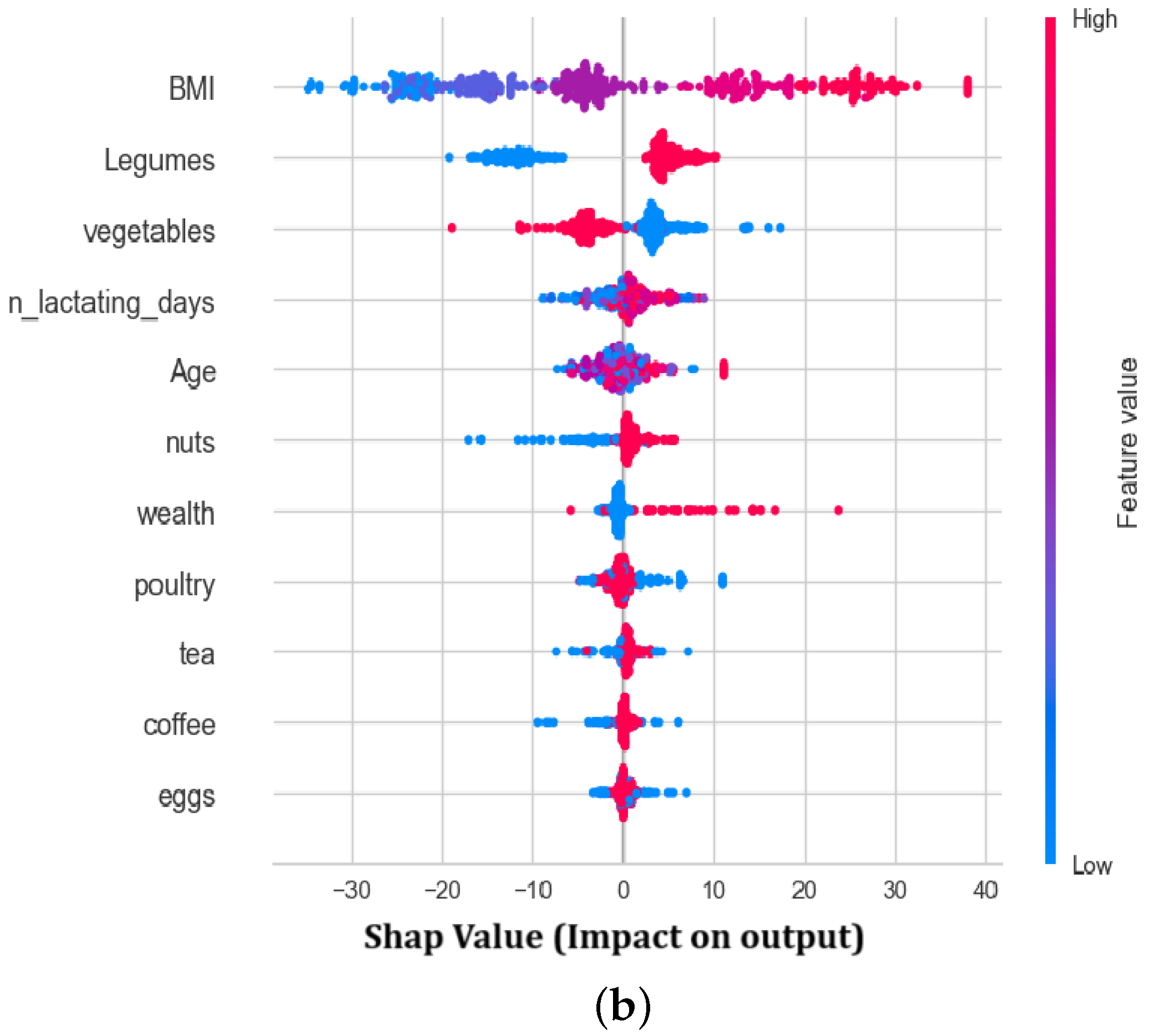 Computers 13 00288 g008b