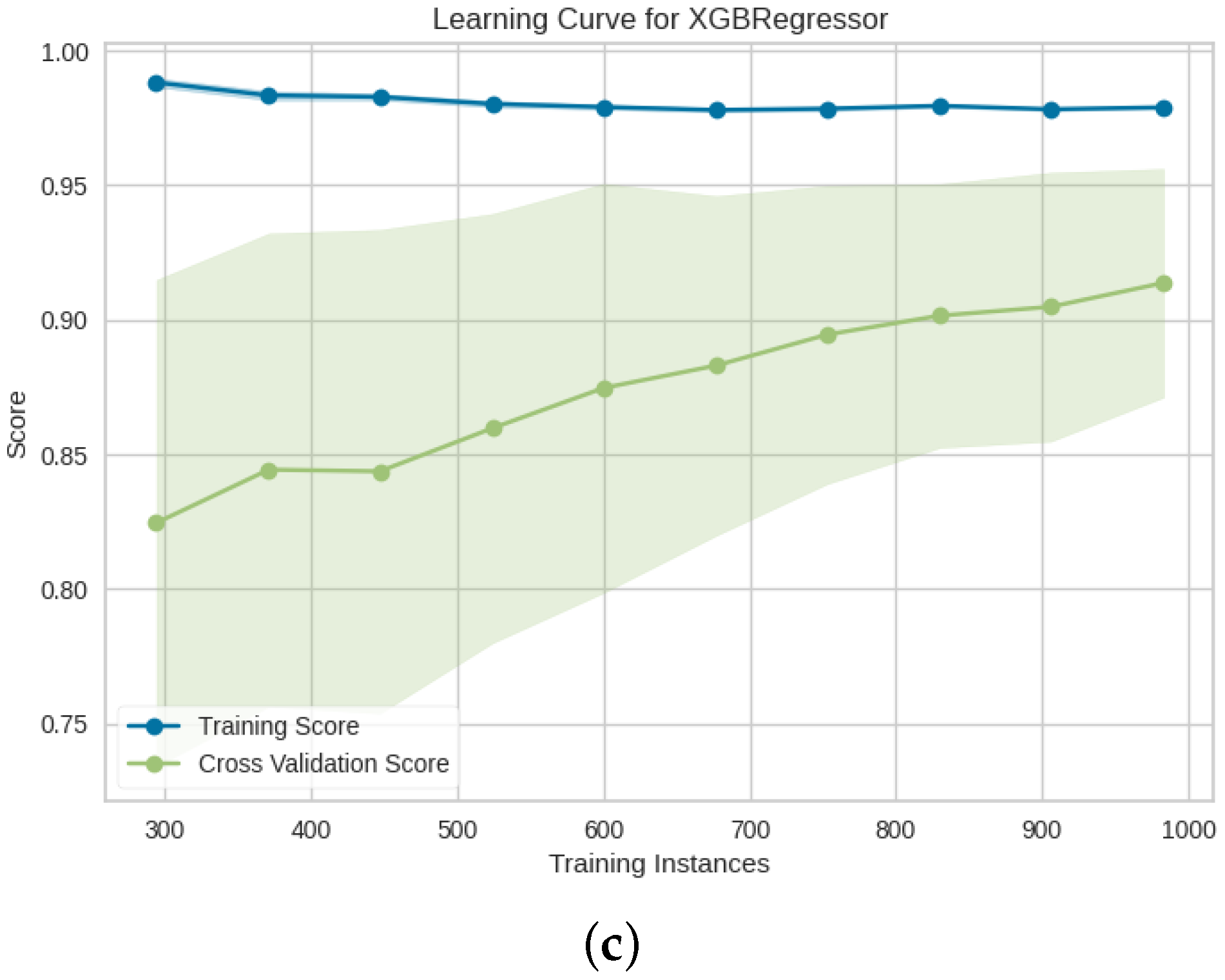 Computers 13 00288 g012b
