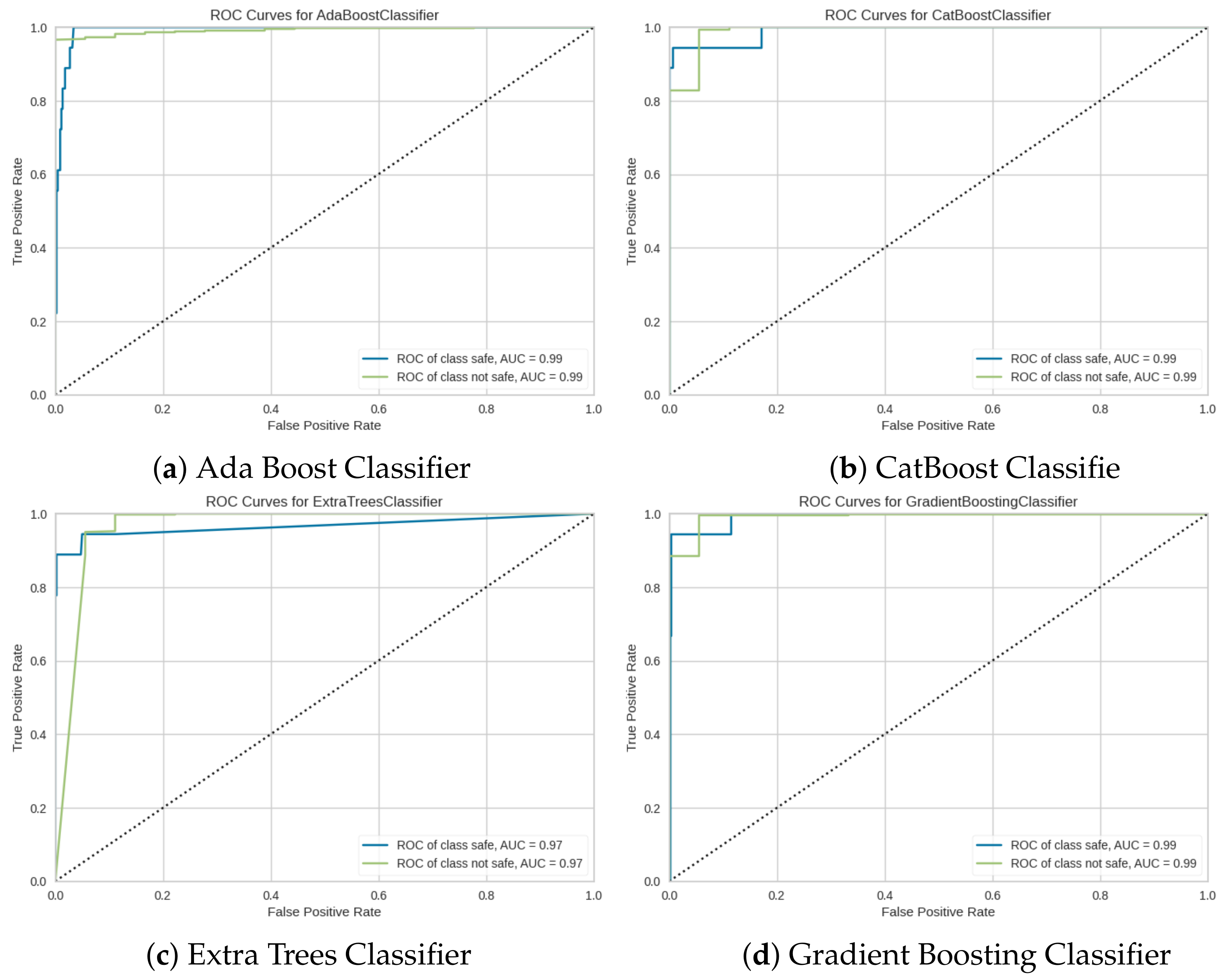 Computers 13 00288 g014a
