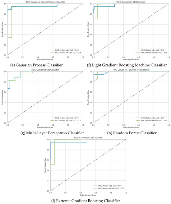 Computers 13 00288 g014b