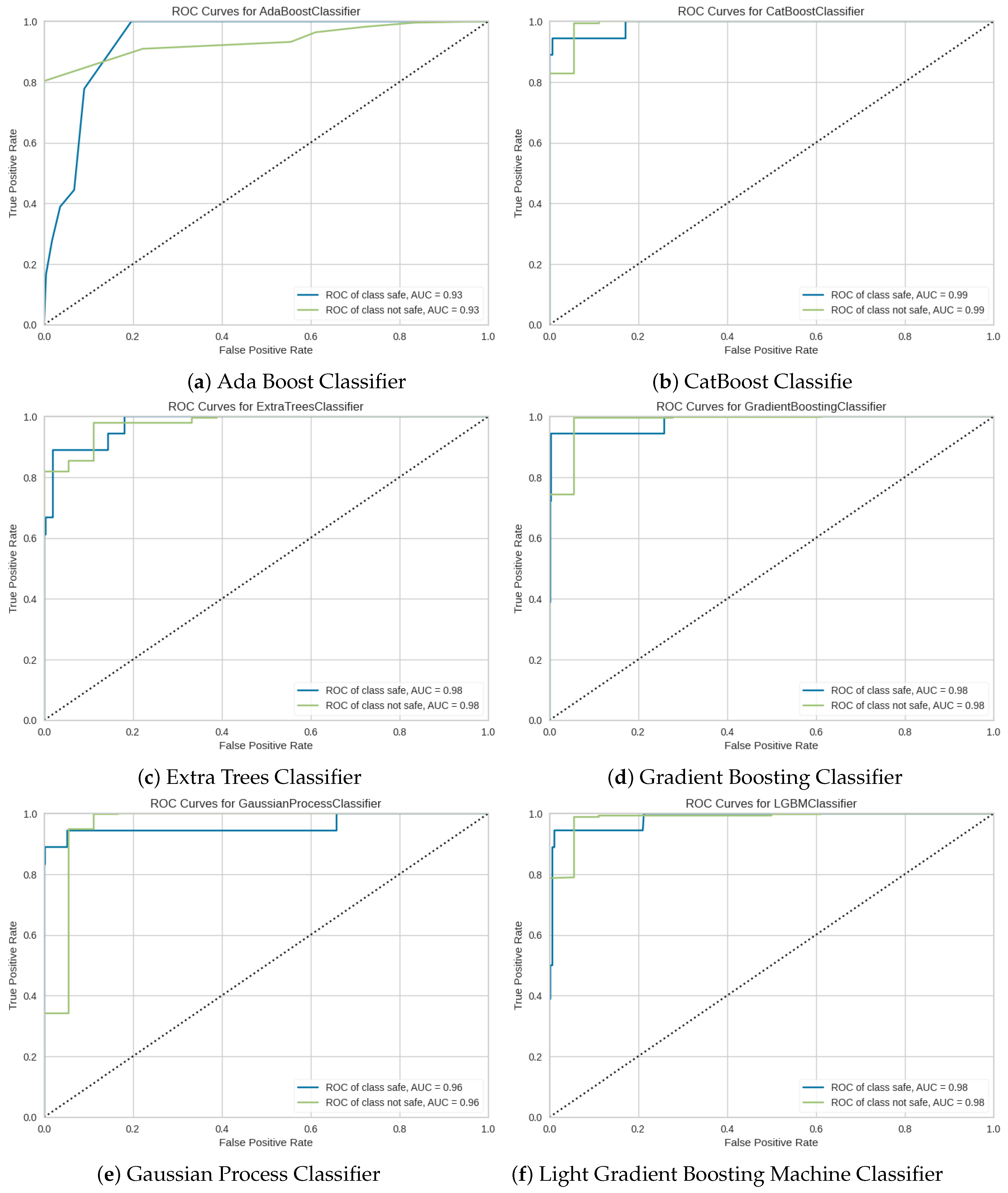Computers 13 00288 g015a