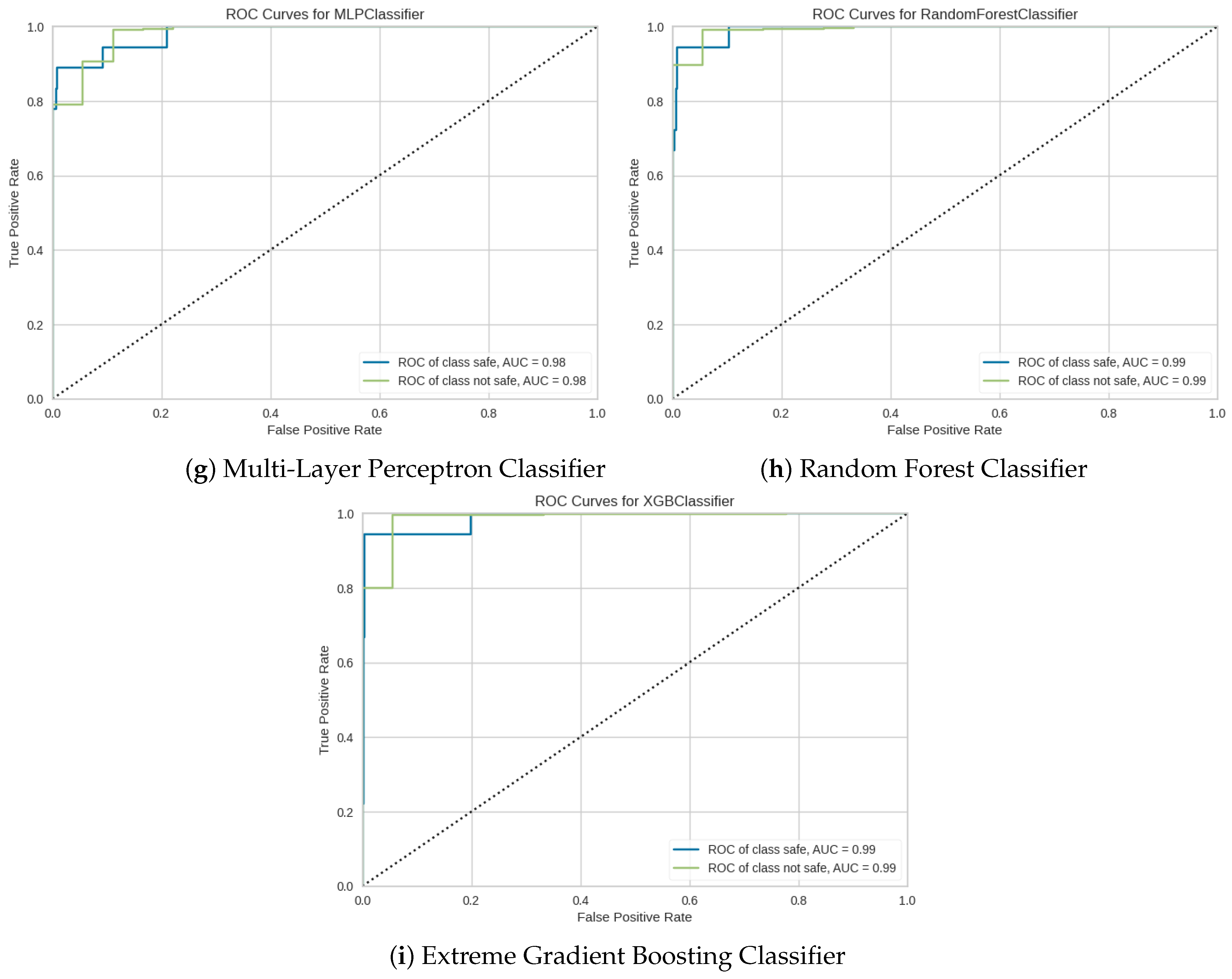 Computers 13 00288 g015b