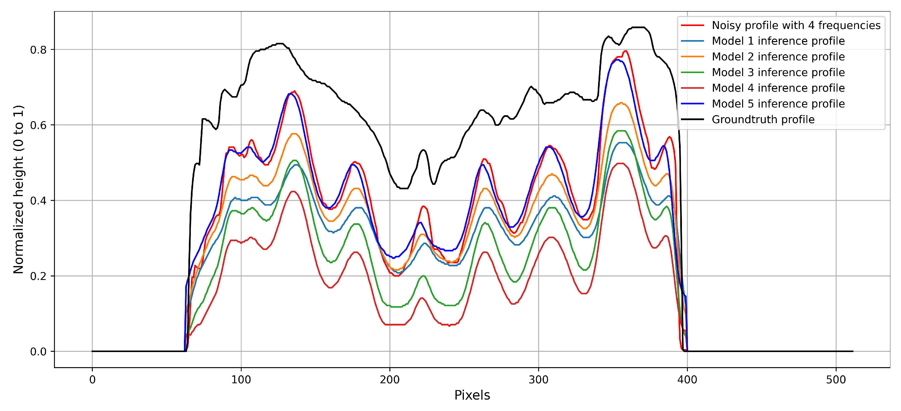 Computers 13 00290 g011