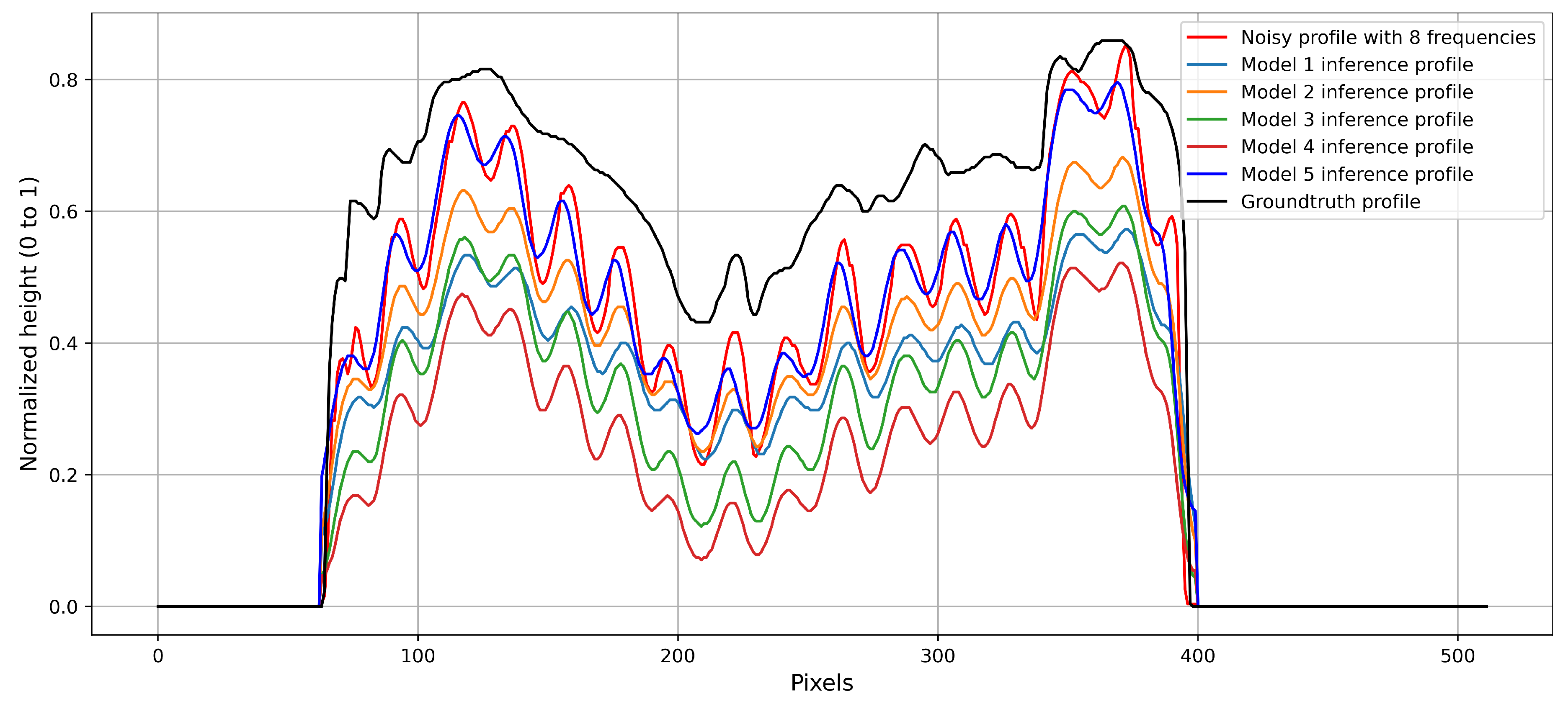 Computers 13 00290 g014