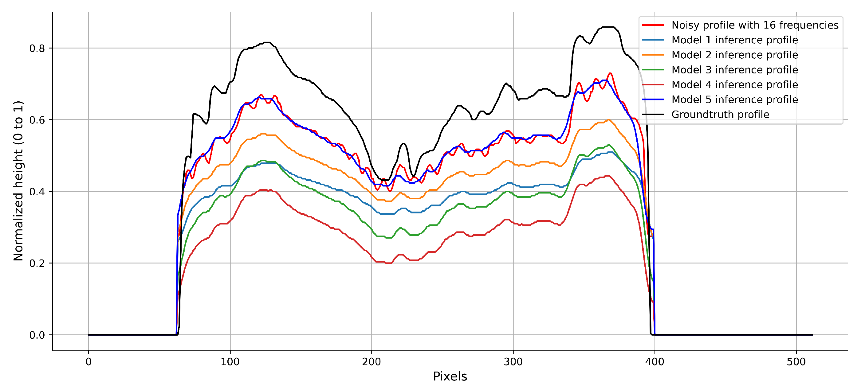Computers 13 00290 g017