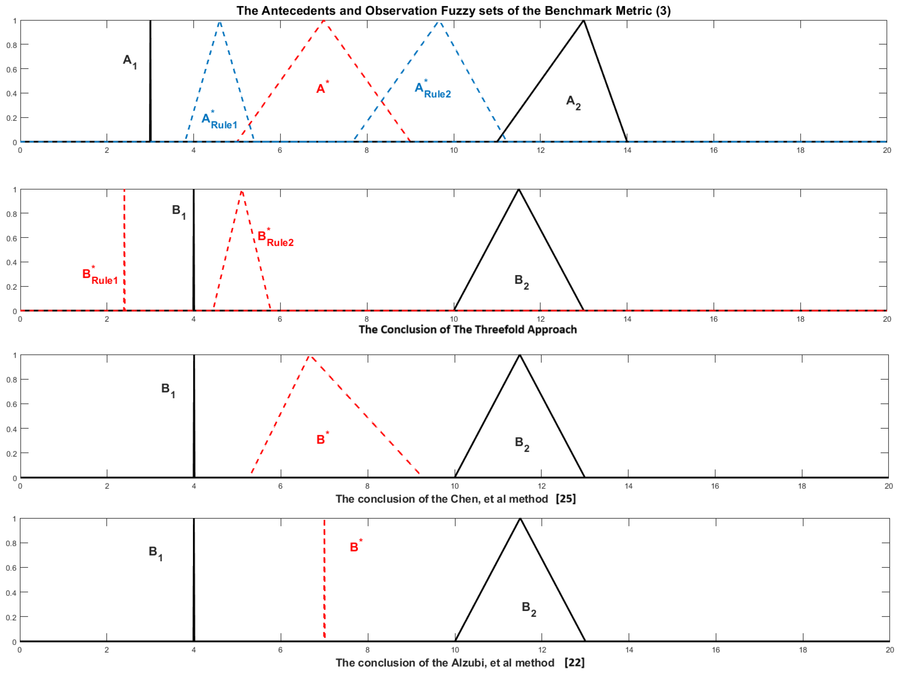 Computers 13 00291 g006