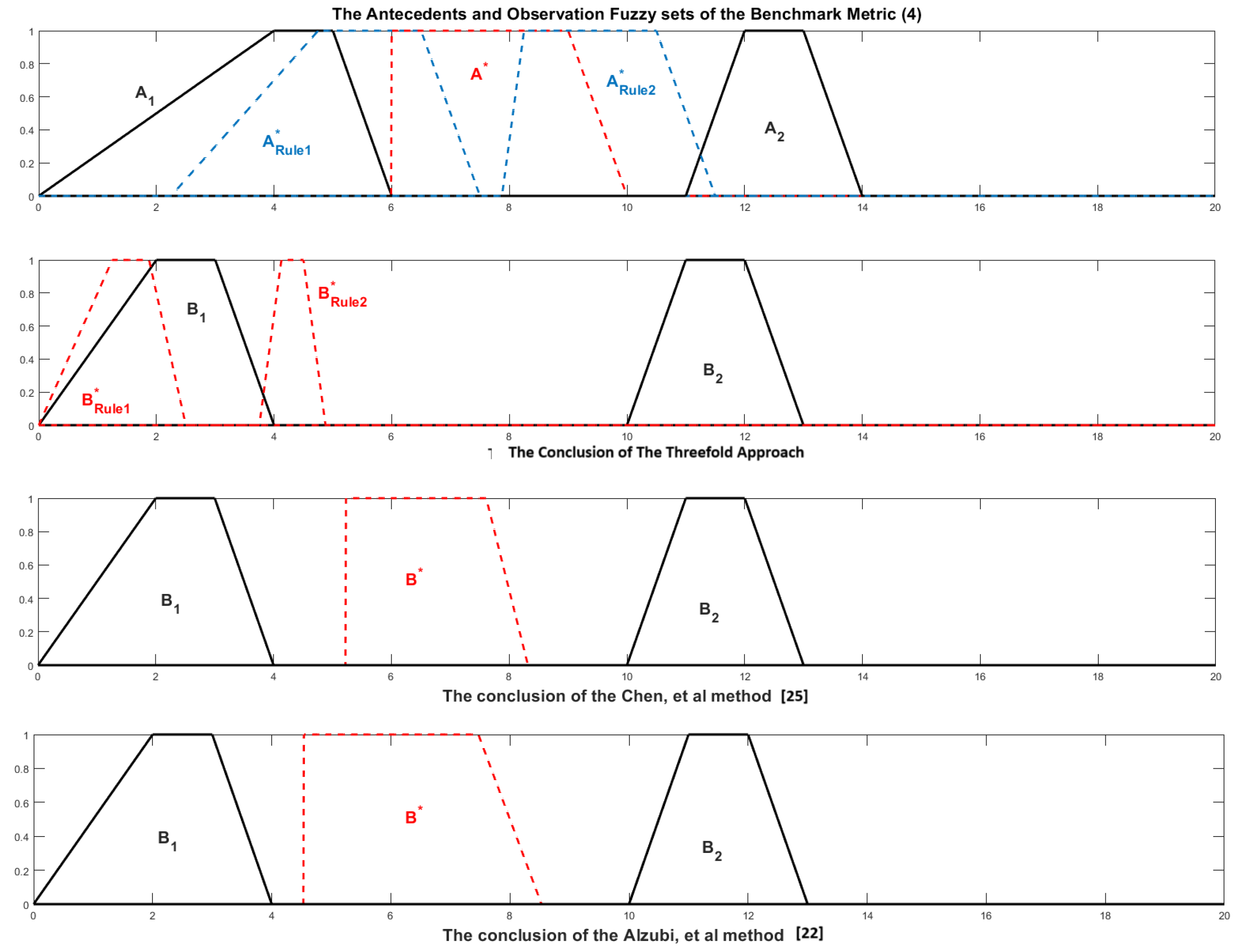 Computers 13 00291 g007