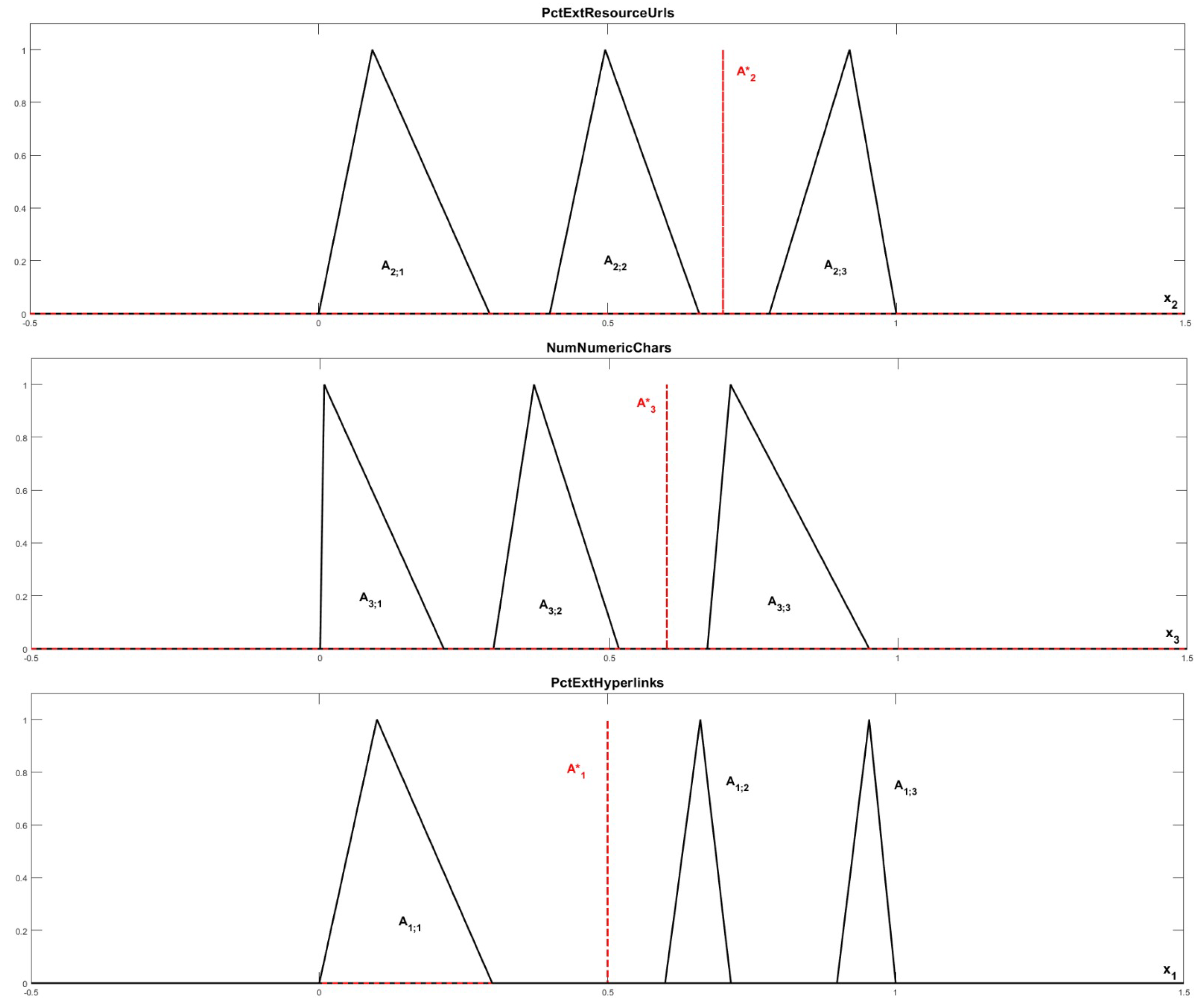 Computers 13 00291 g008