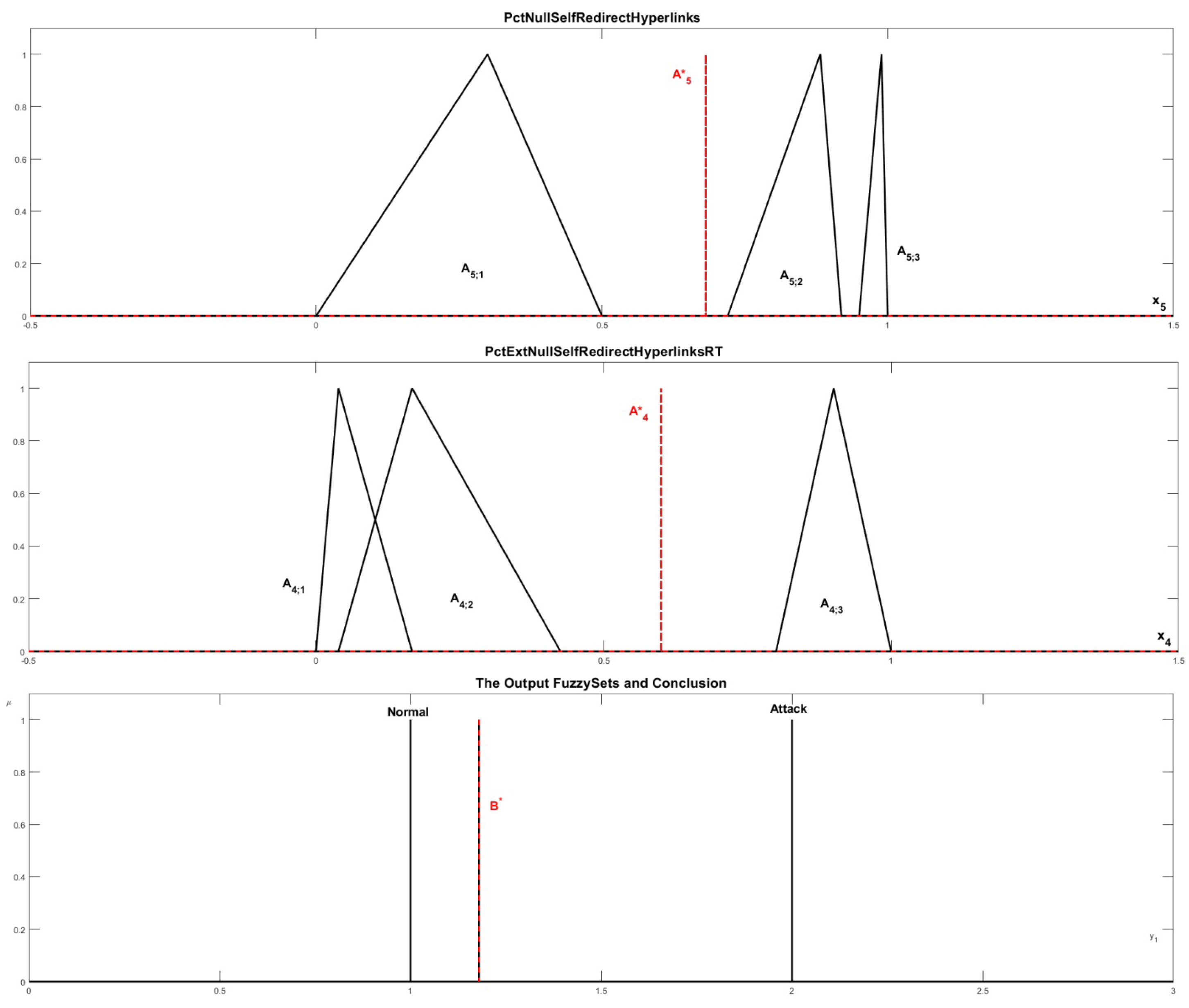 Computers 13 00291 g009