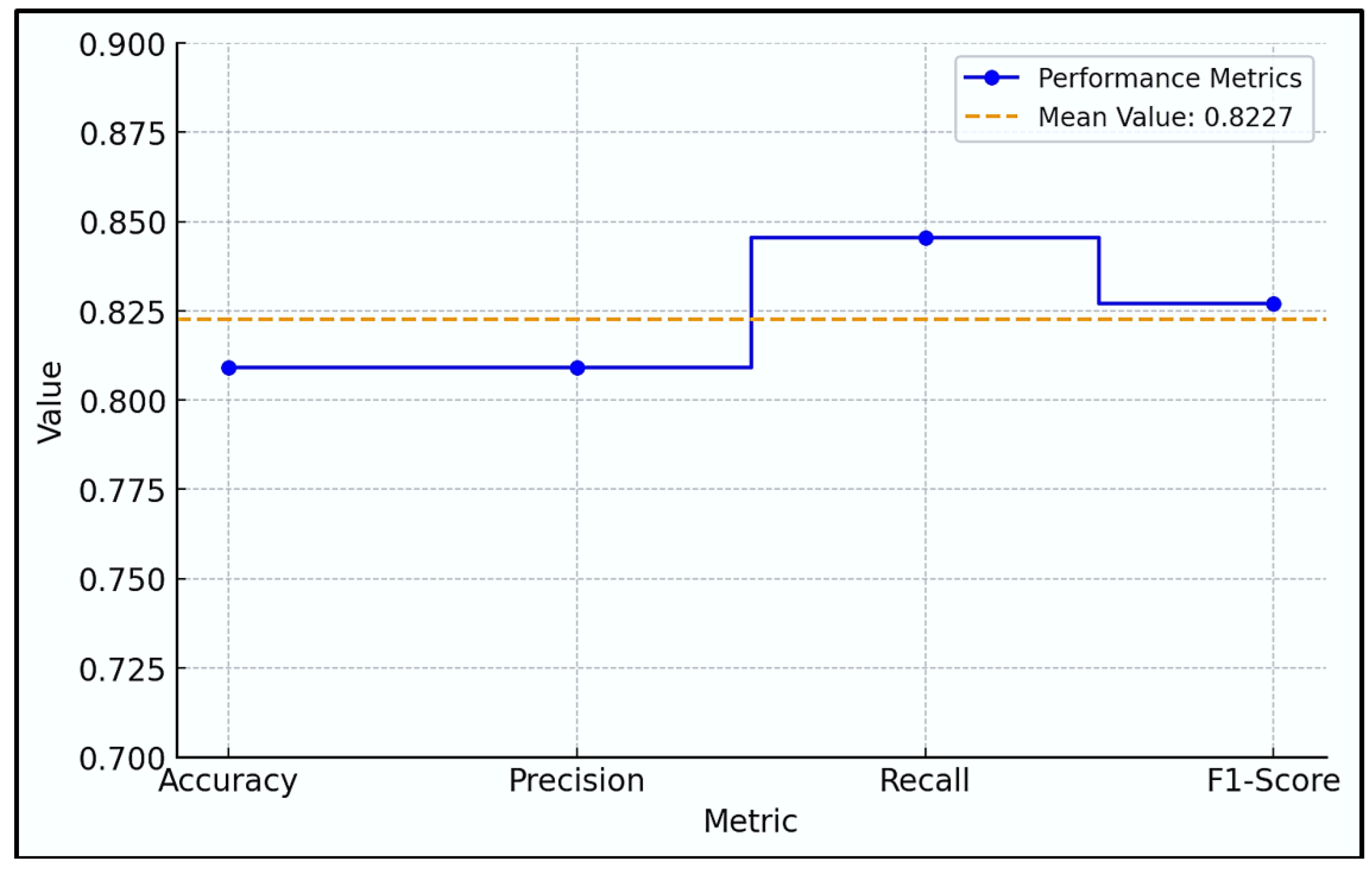 Computers 13 00291 g010
