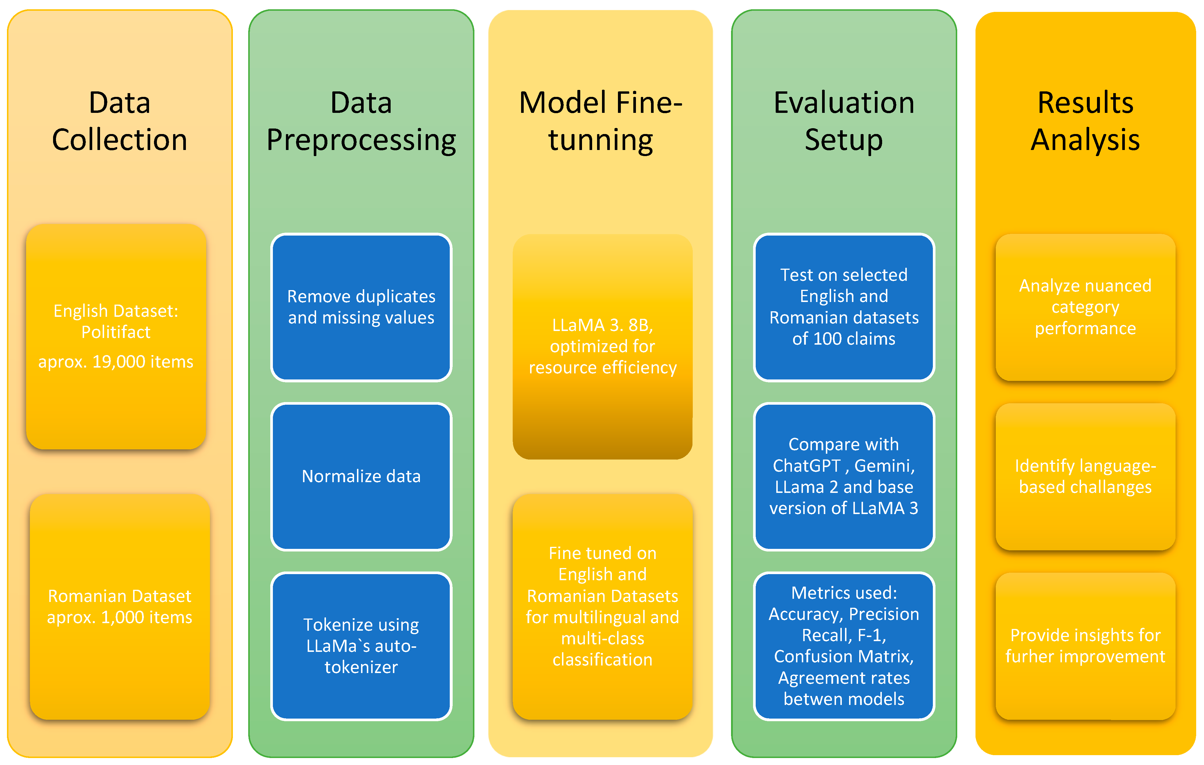 Computers 13 00292 g001