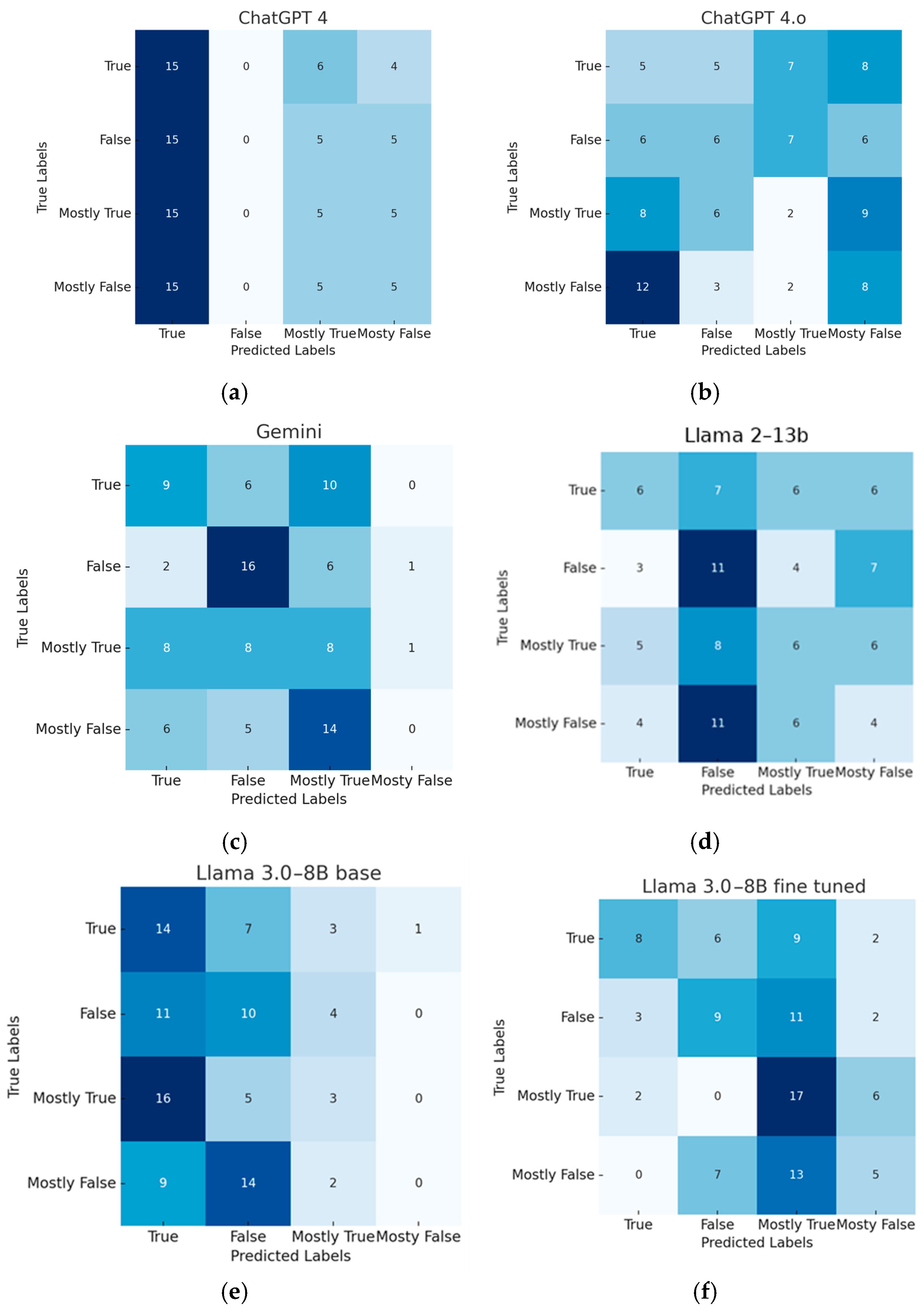 Computers 13 00292 g003