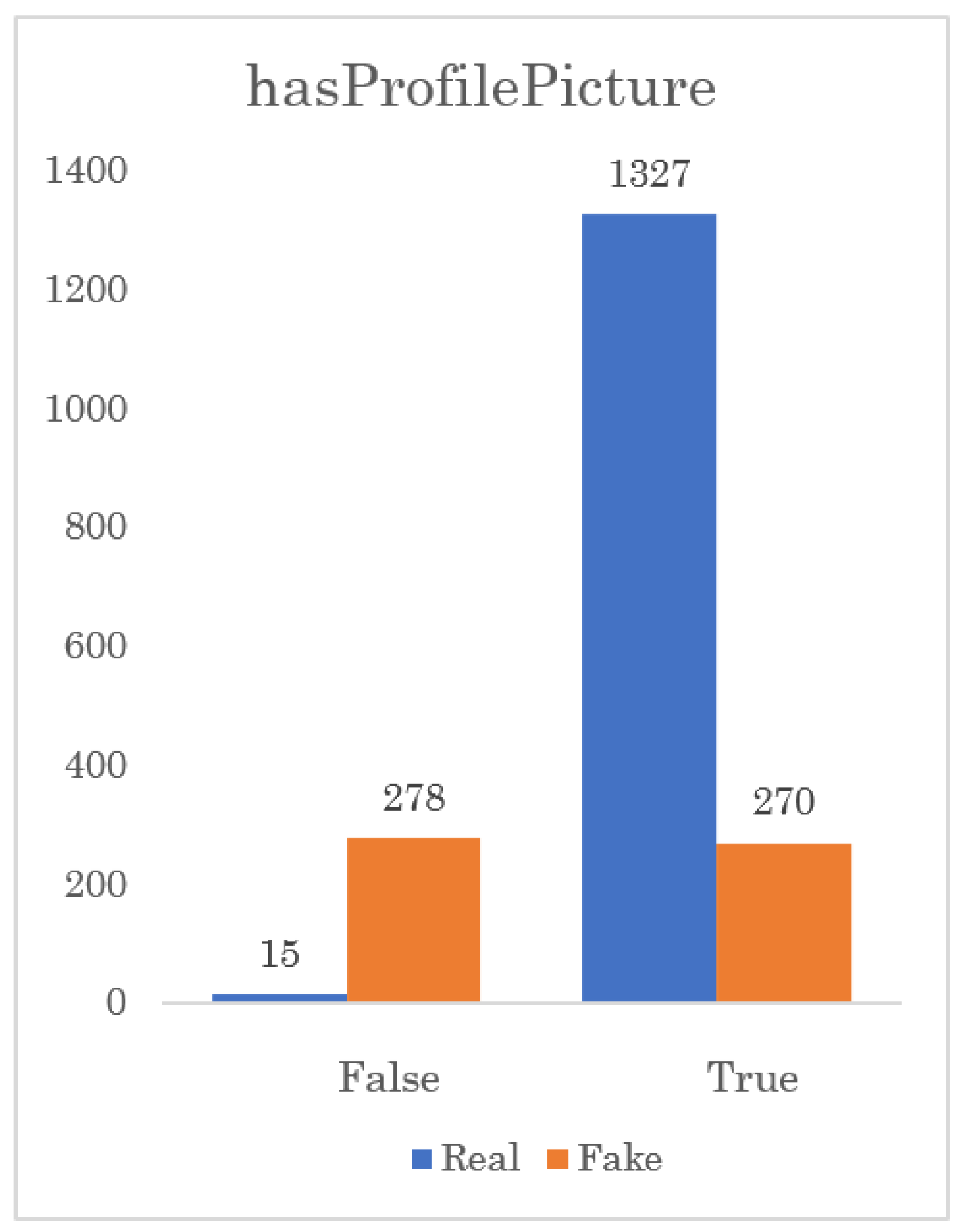 Computers 13 00296 g001