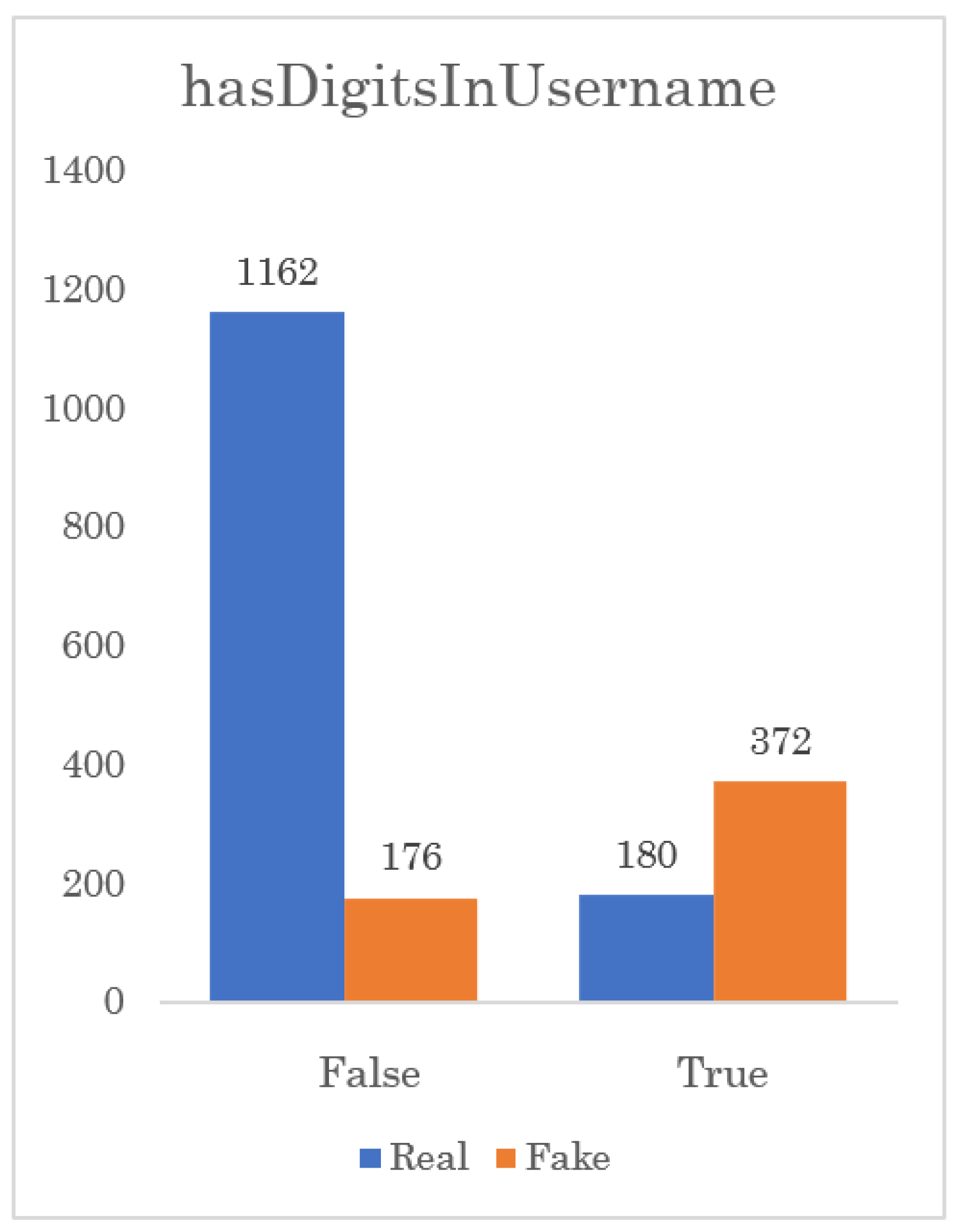 Computers 13 00296 g002