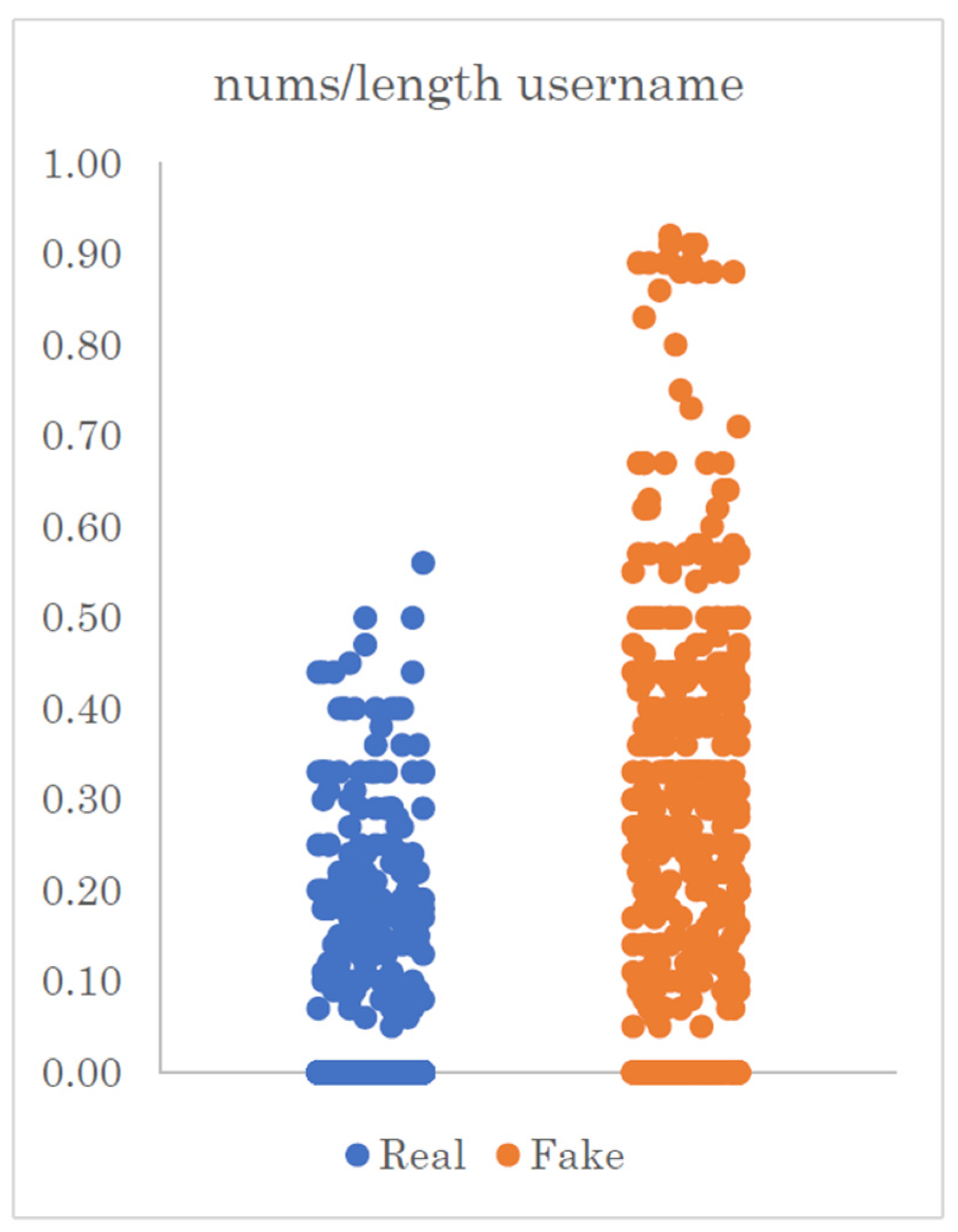 Computers 13 00296 g007