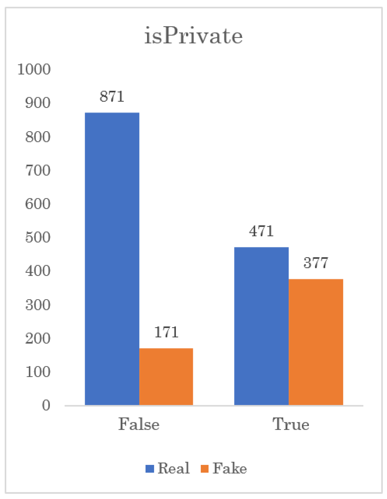 Computers 13 00296 g010