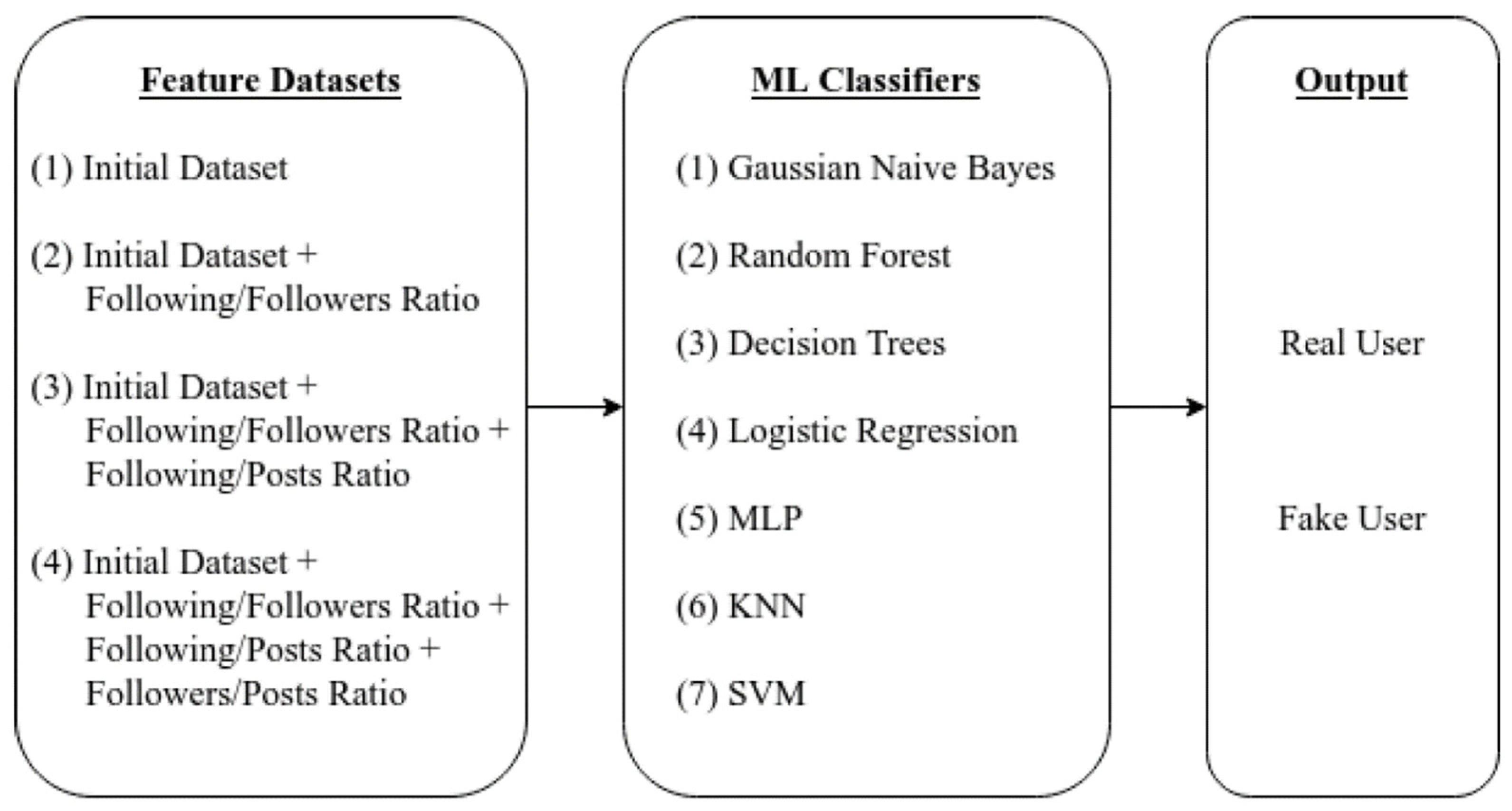 Computers 13 00296 g015