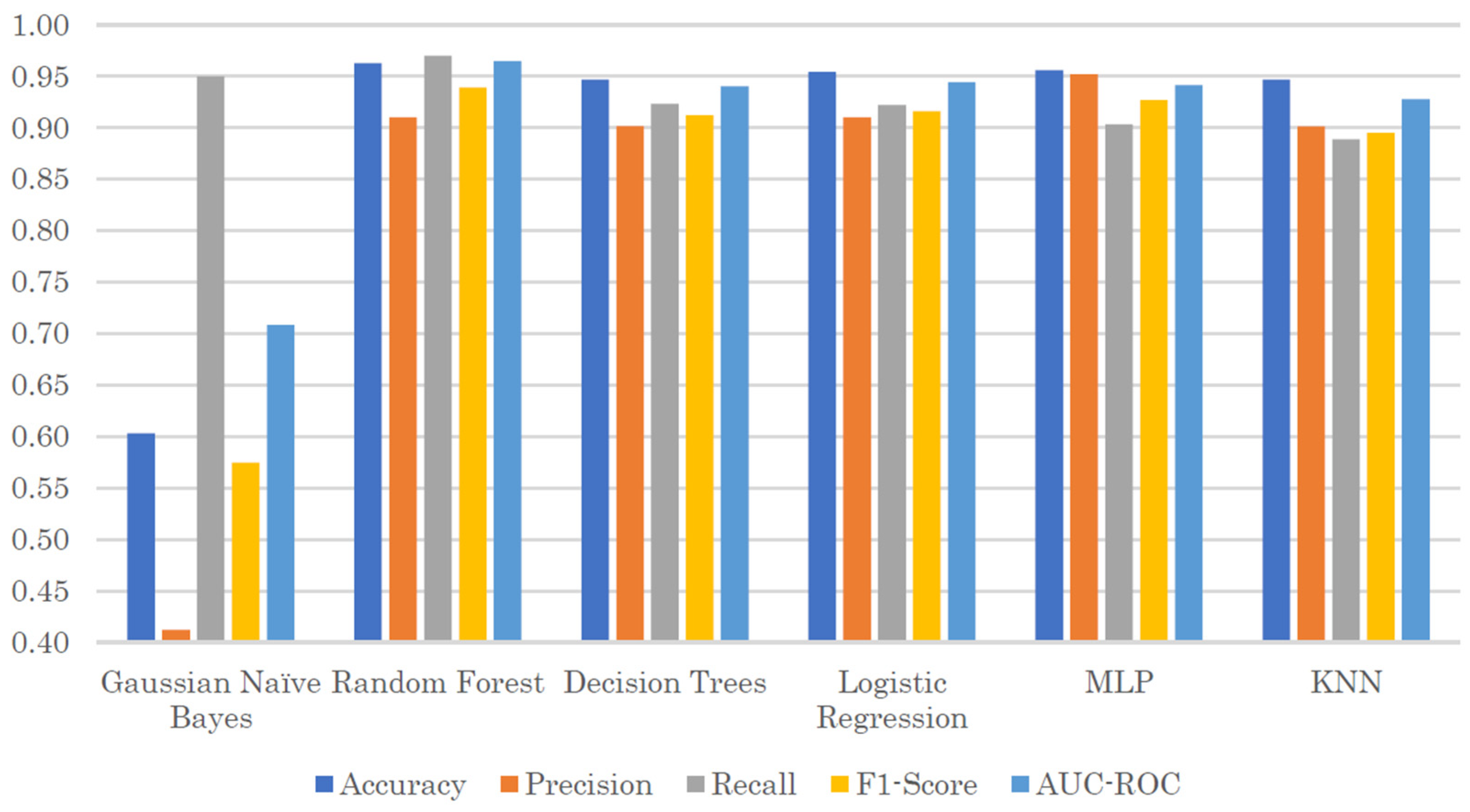 Computers 13 00296 g016