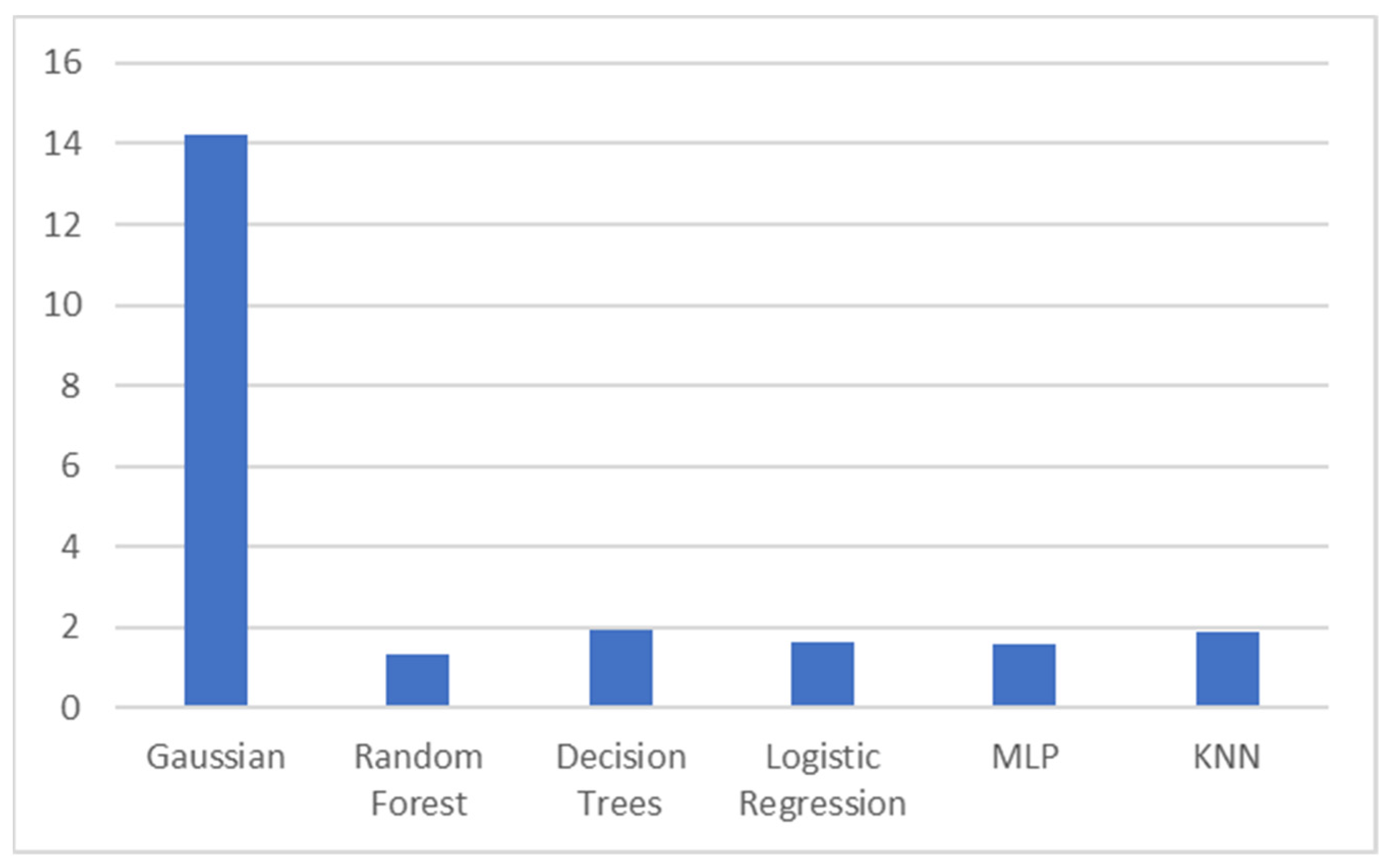 Computers 13 00296 g017