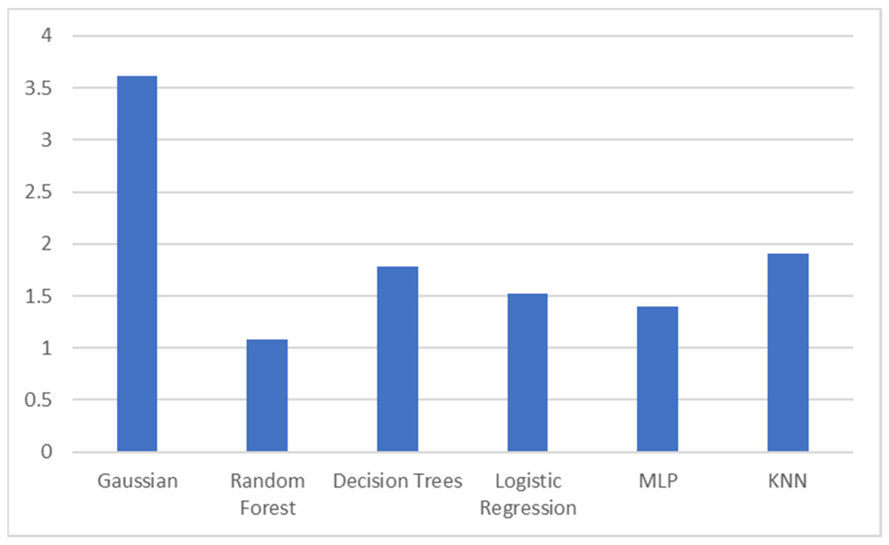 Computers 13 00296 g018