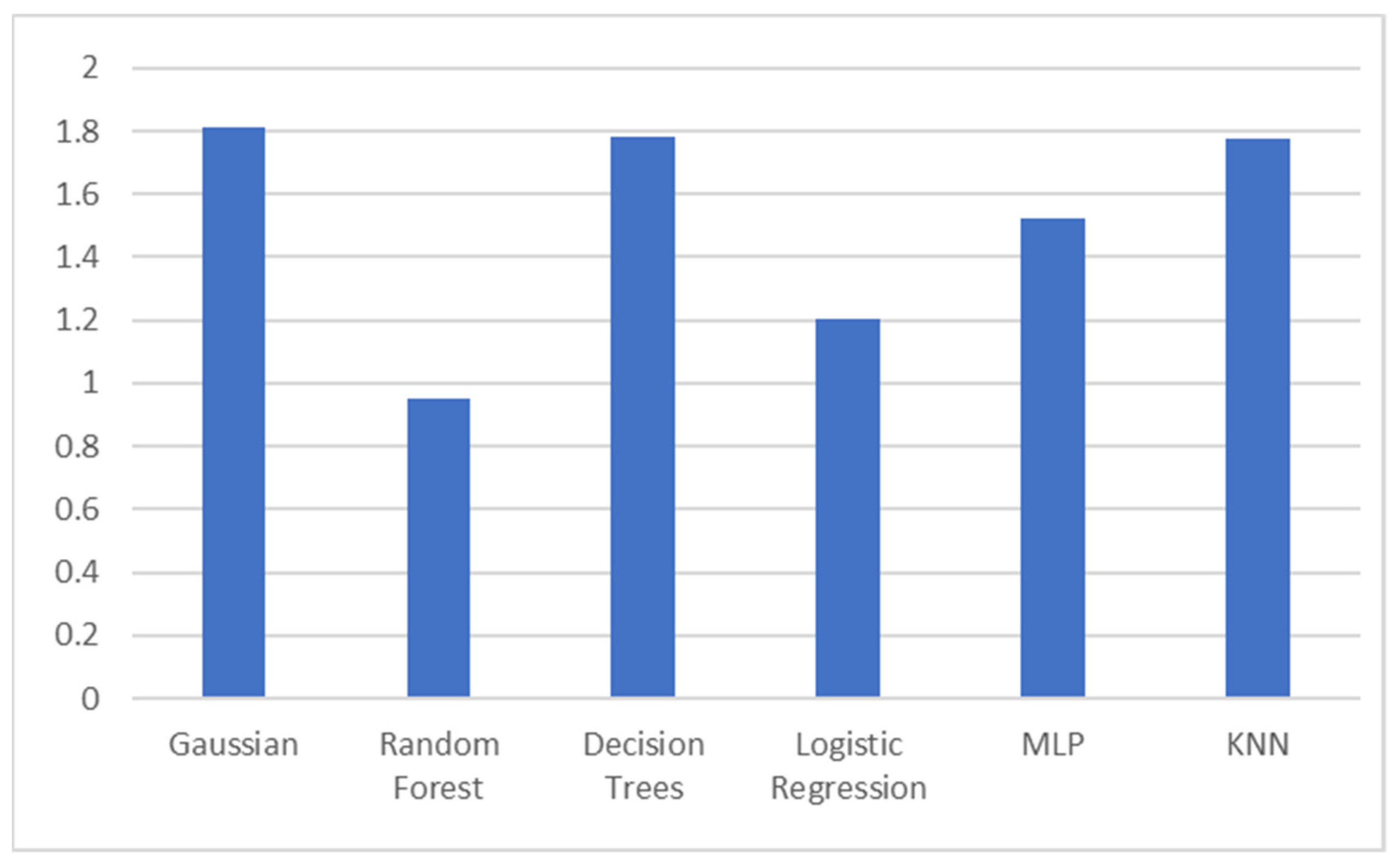 Computers 13 00296 g020