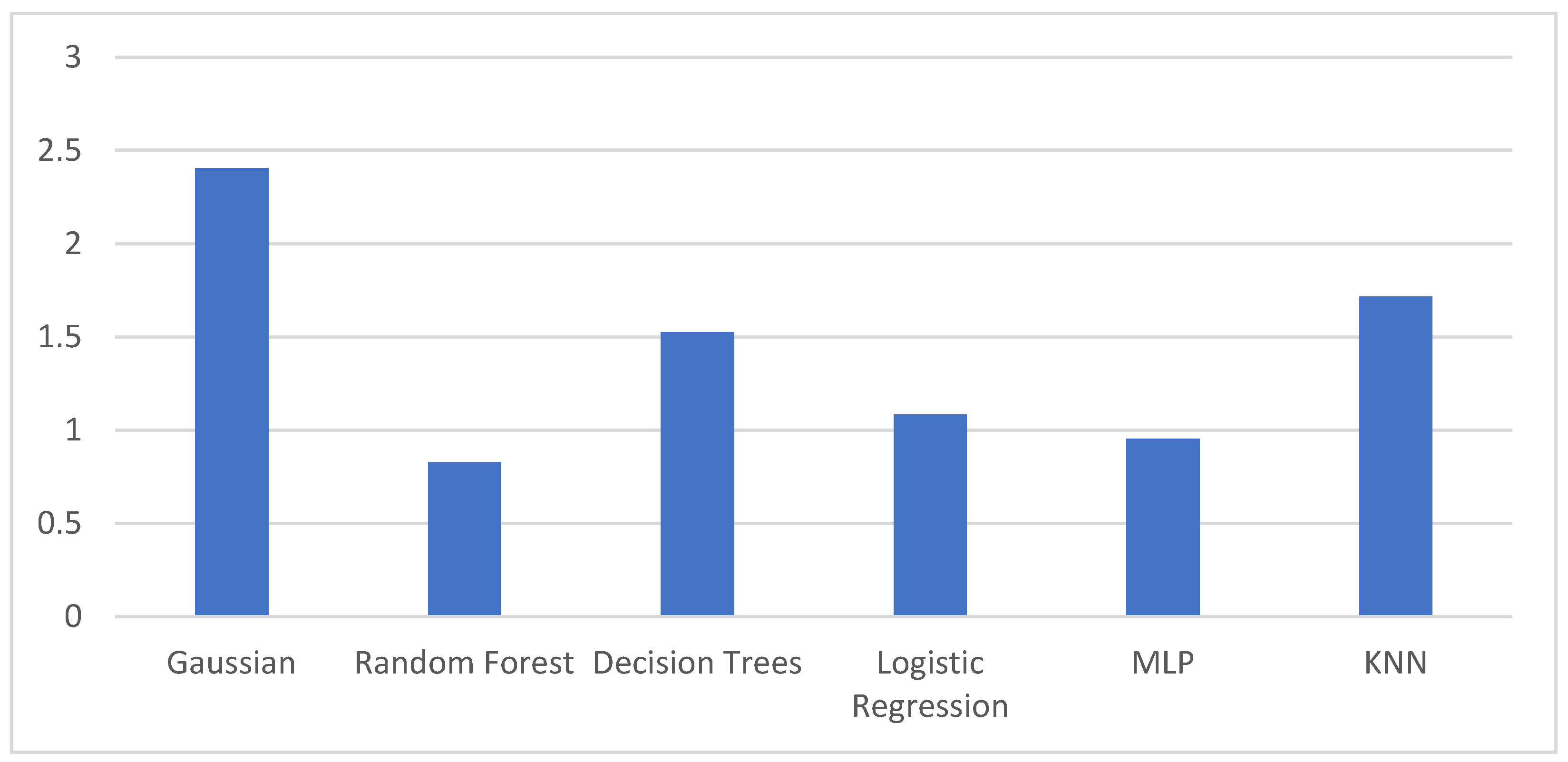 Computers 13 00296 g022