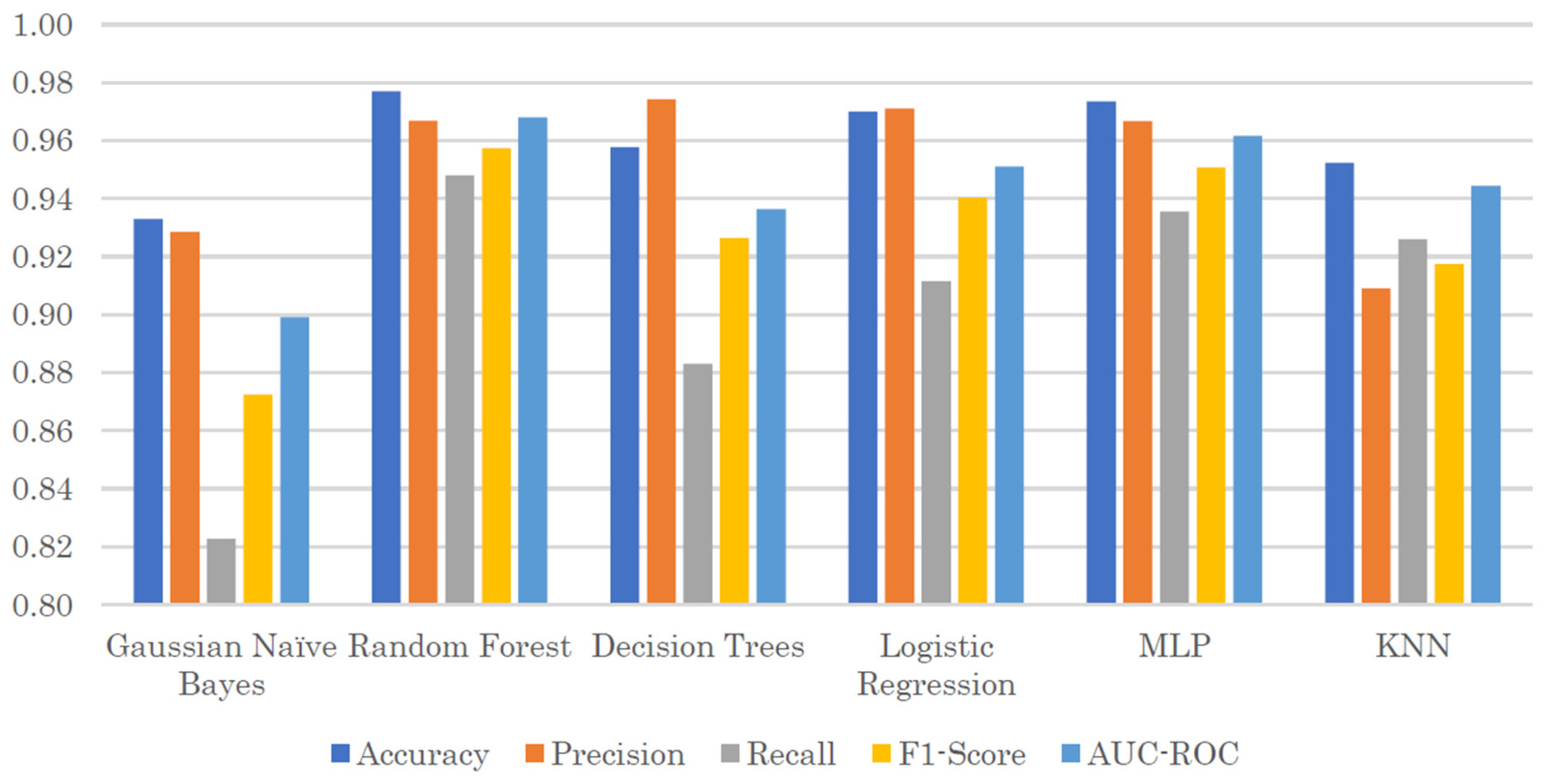 Computers 13 00296 g023