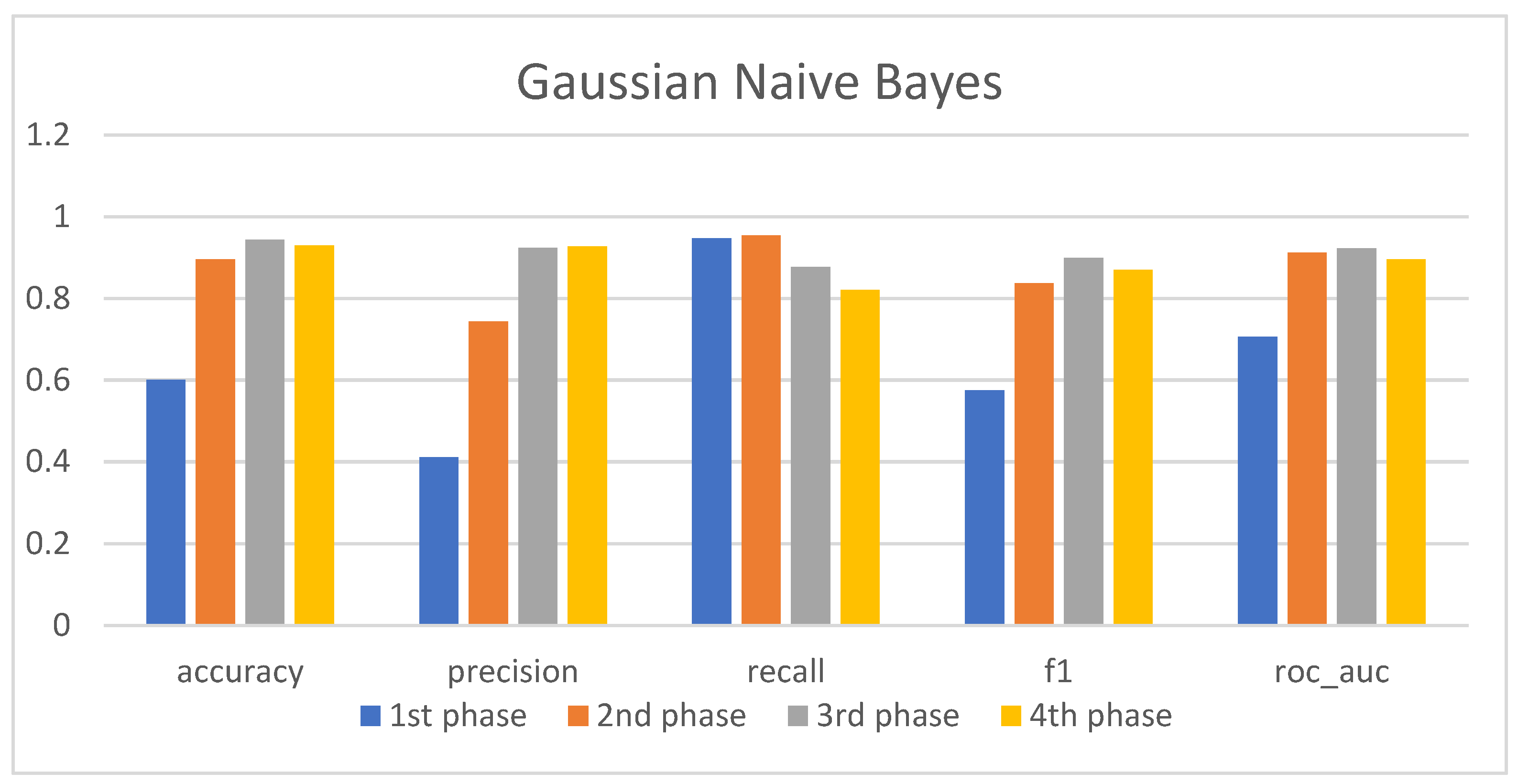 Computers 13 00296 g024