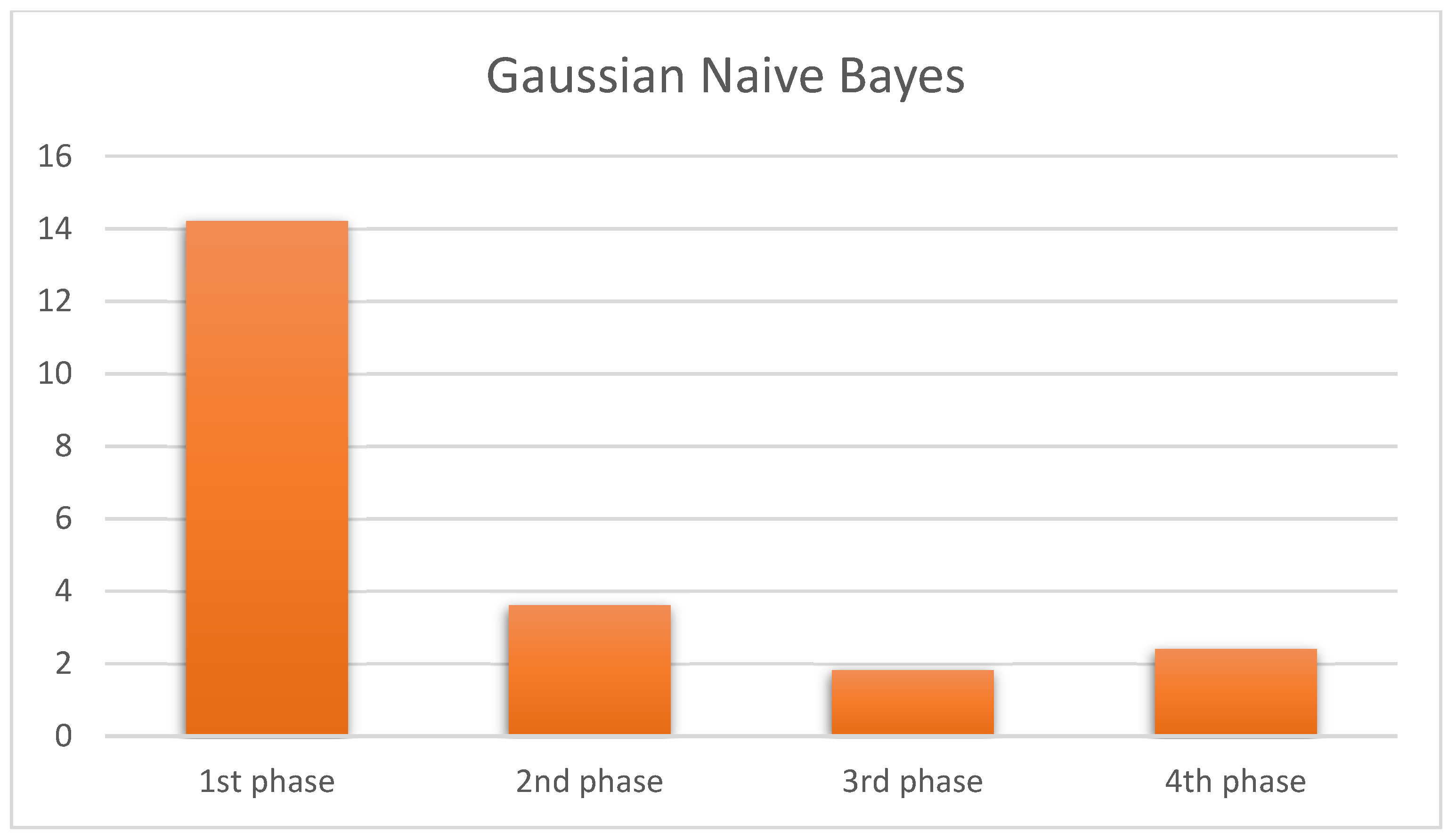 Computers 13 00296 g025