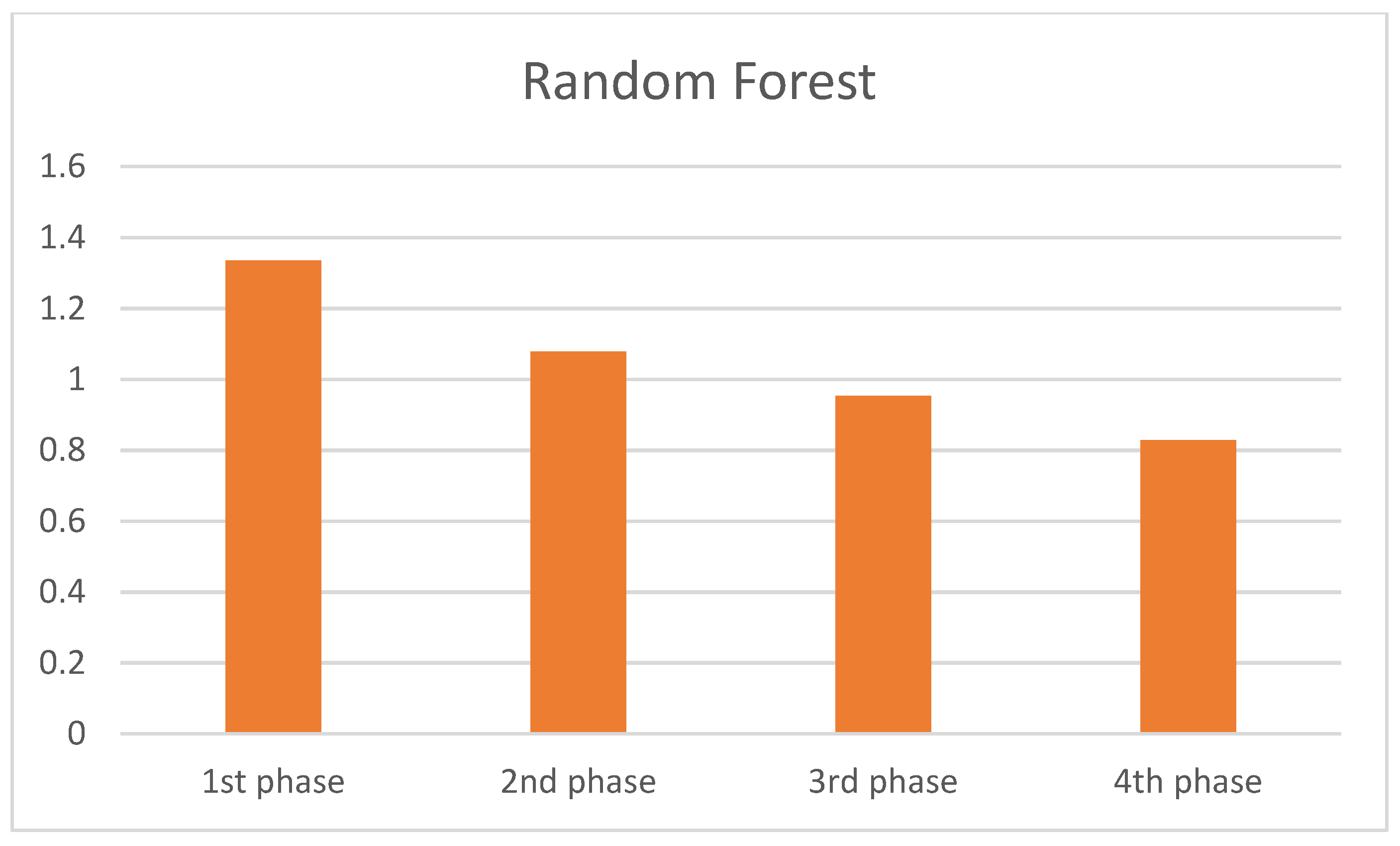 Computers 13 00296 g027