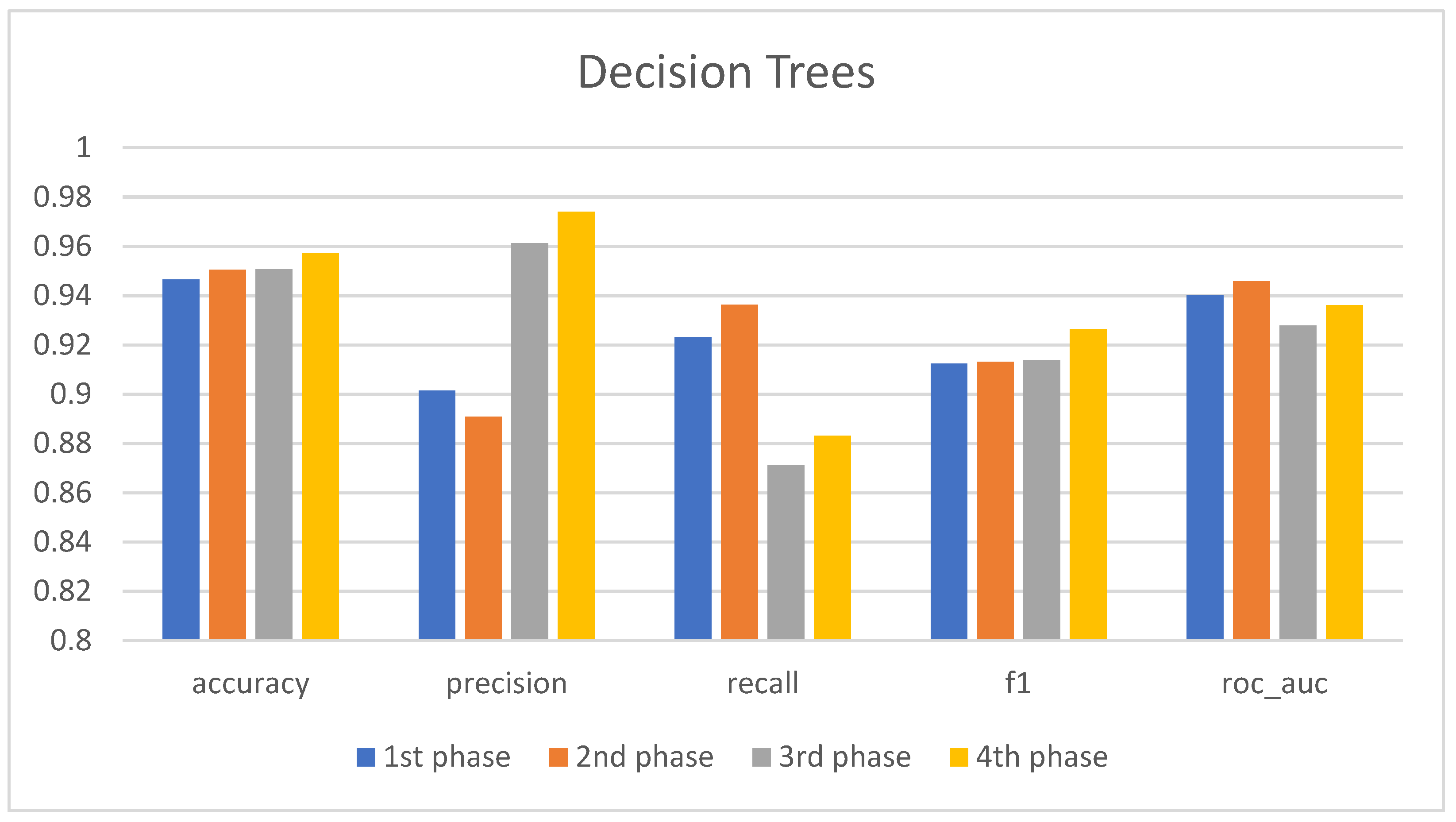 Computers 13 00296 g028