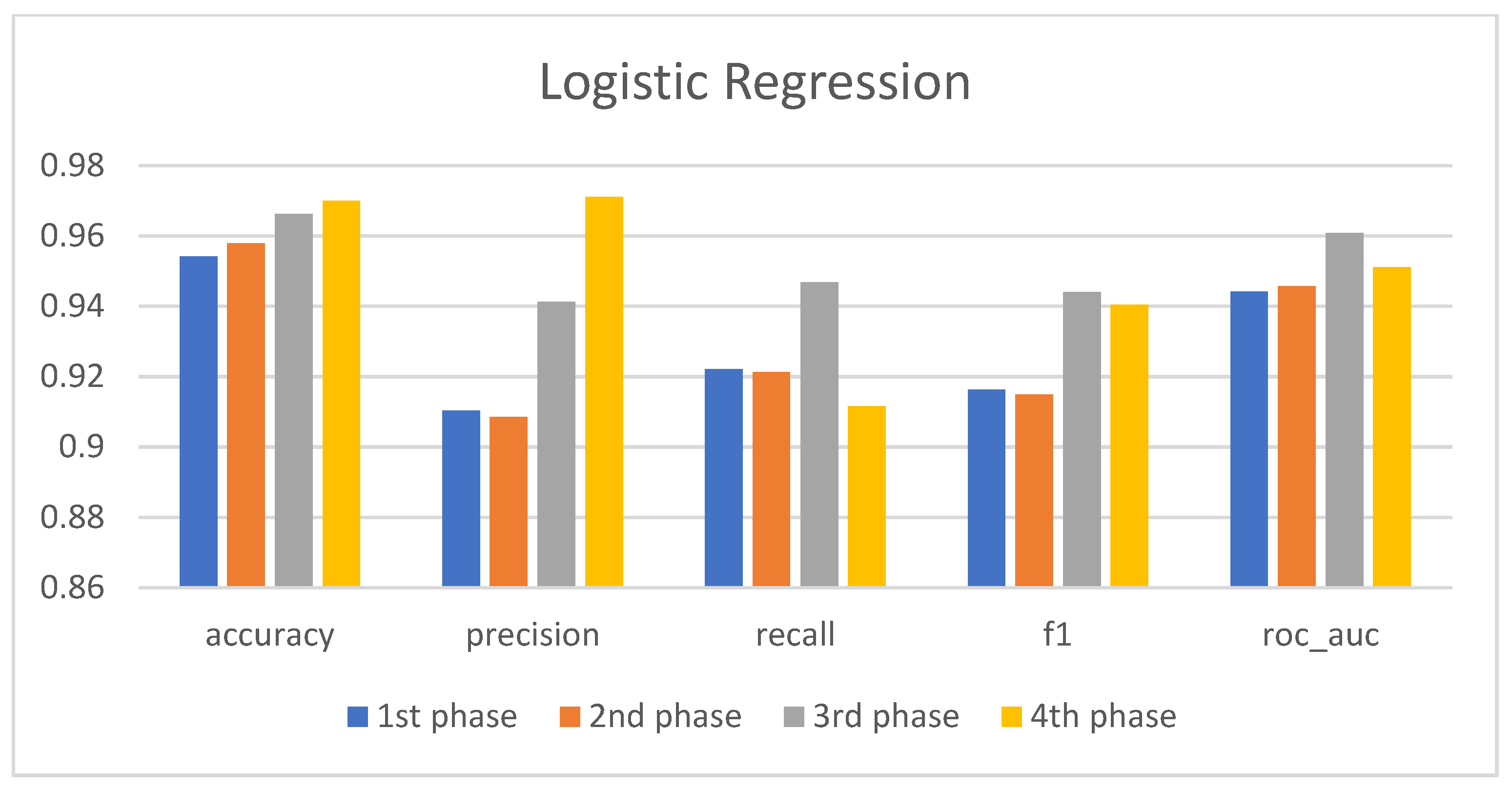 Computers 13 00296 g030
