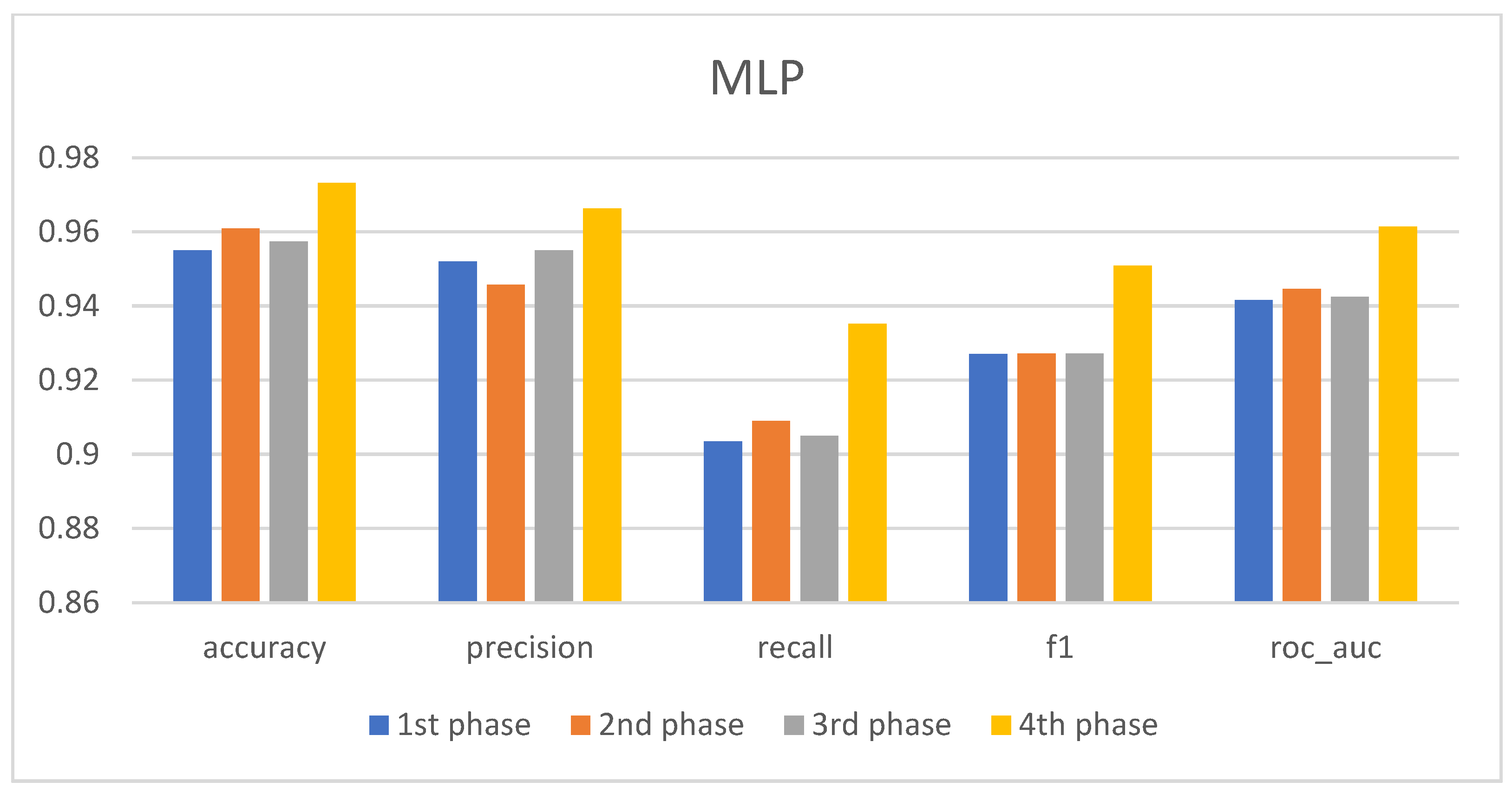 Computers 13 00296 g032