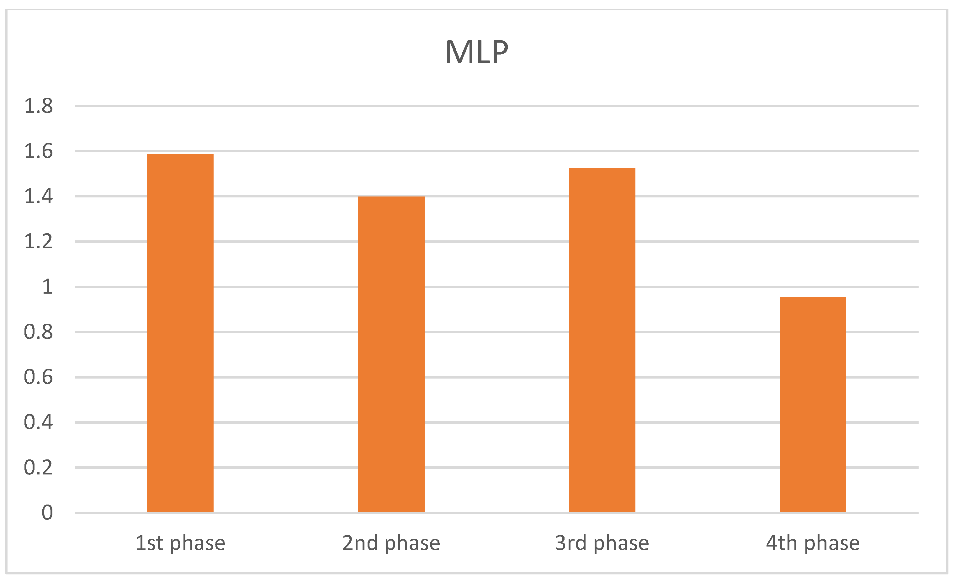 Computers 13 00296 g033