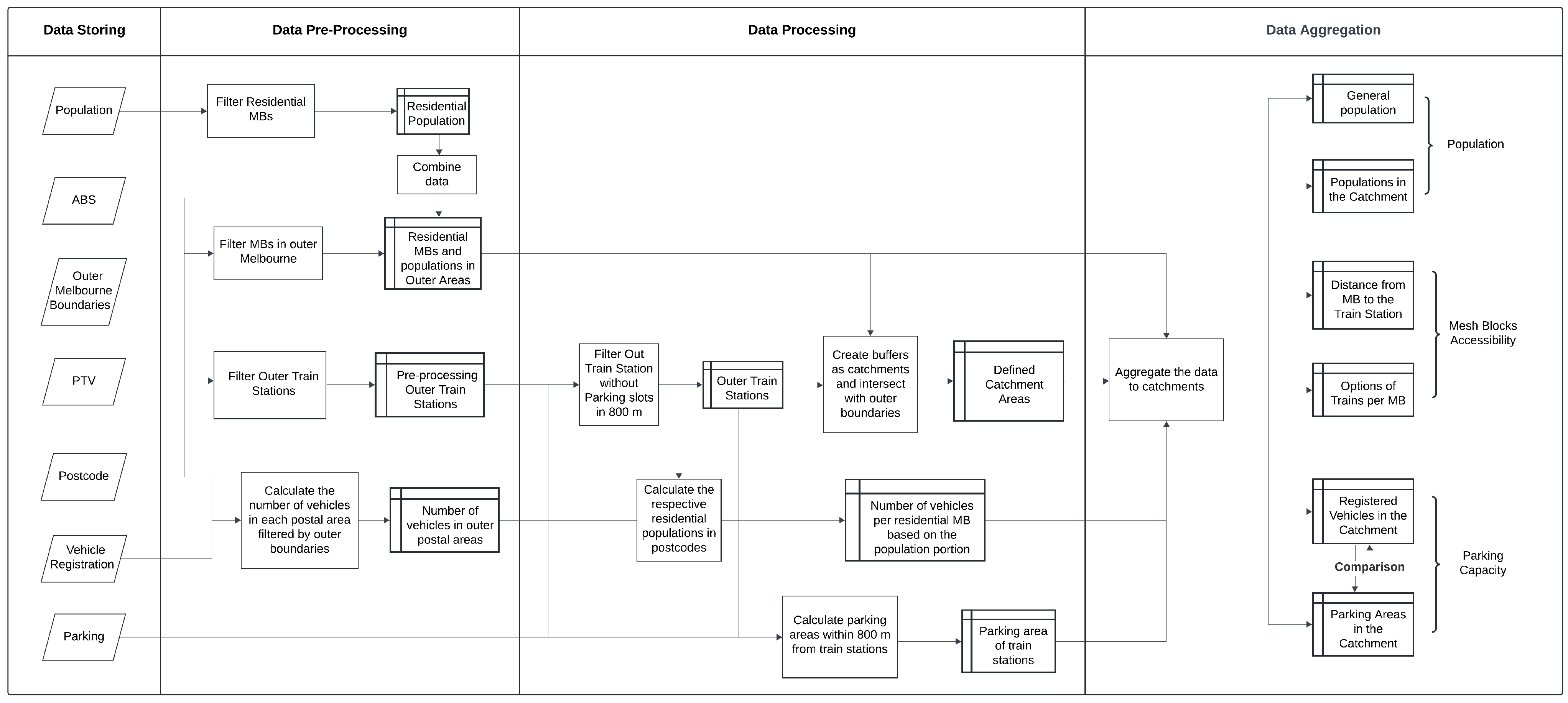 Computers 13 00299 g005