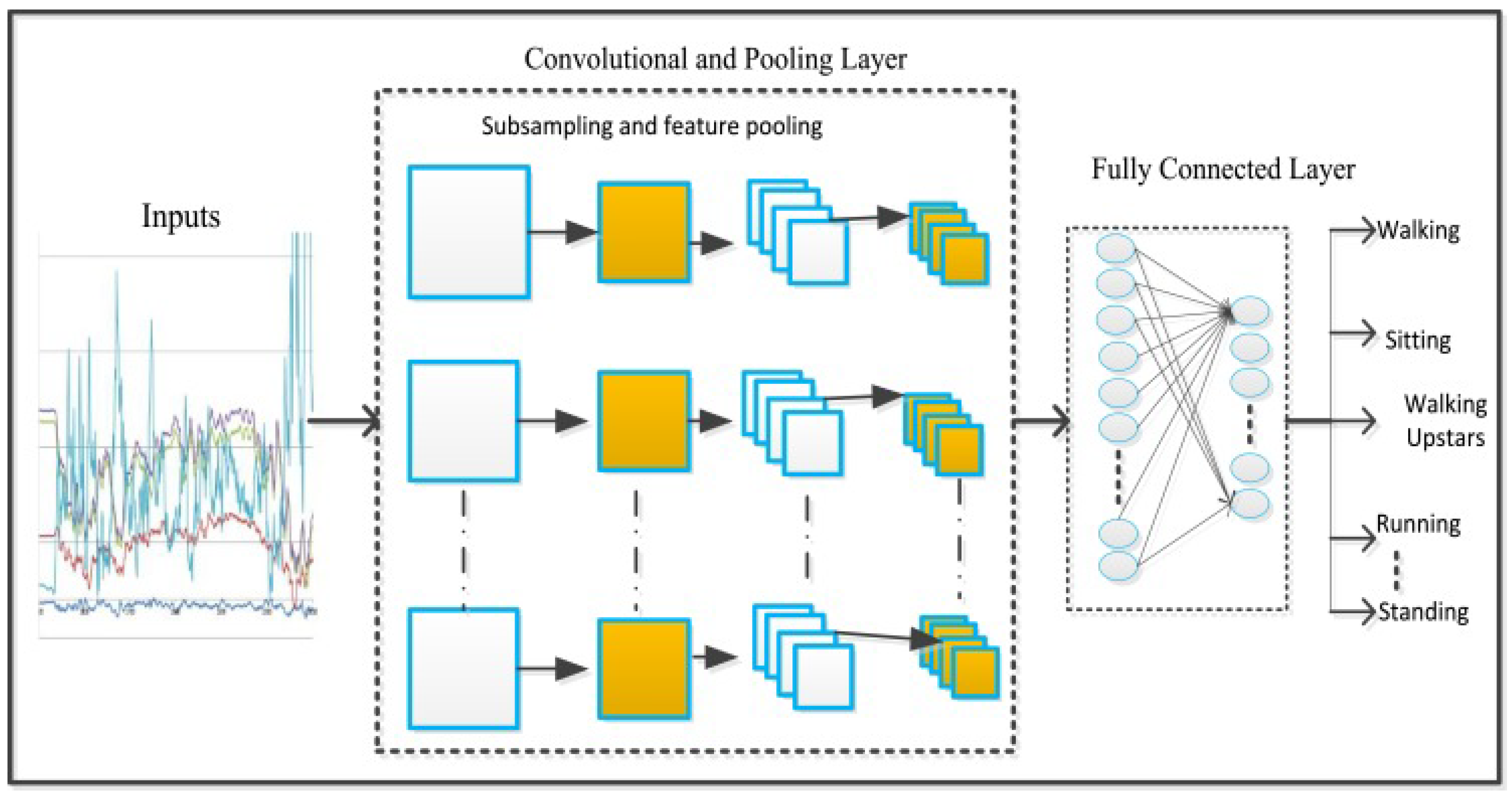 Computers 13 00300 g003