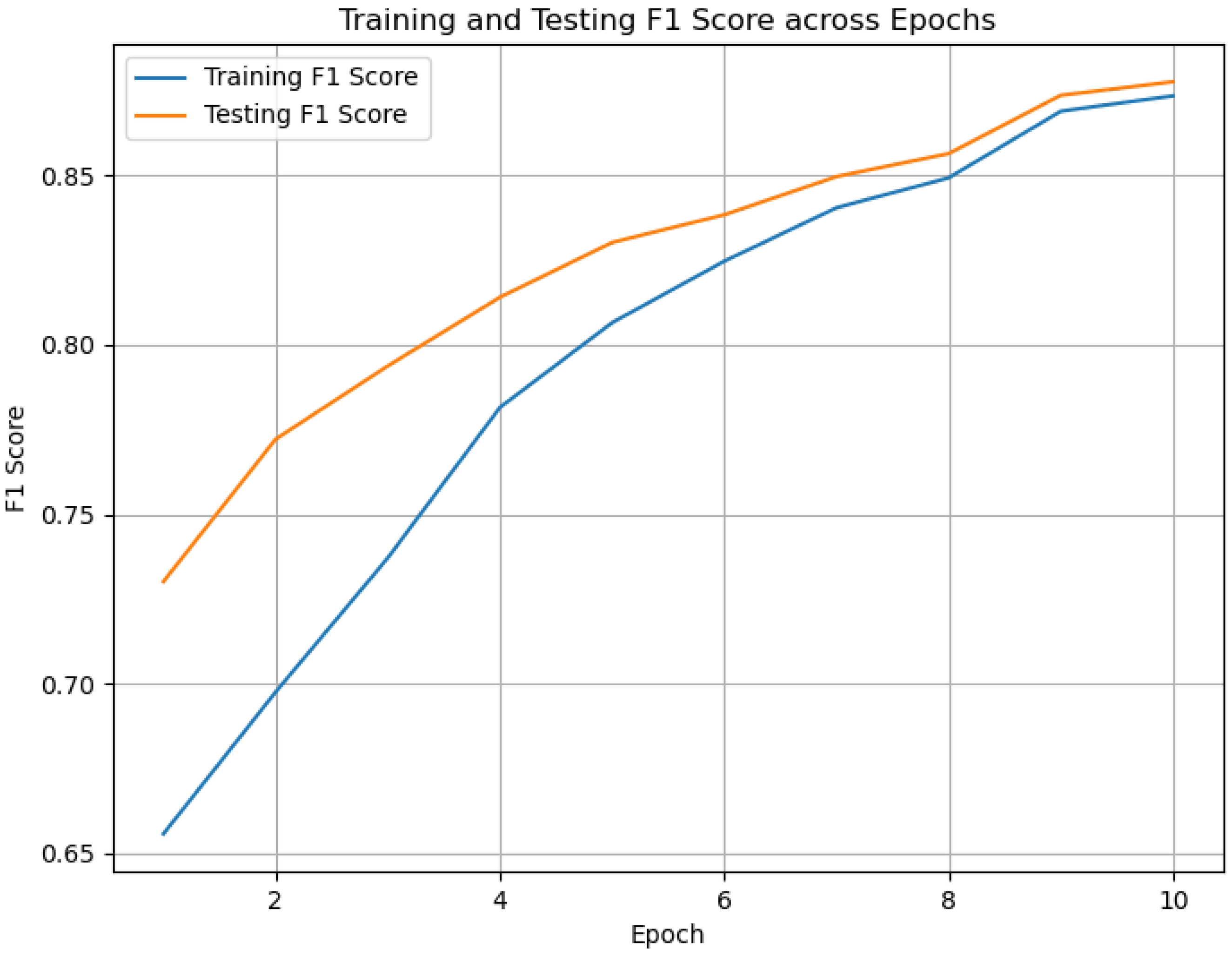 Computers 13 00300 g004