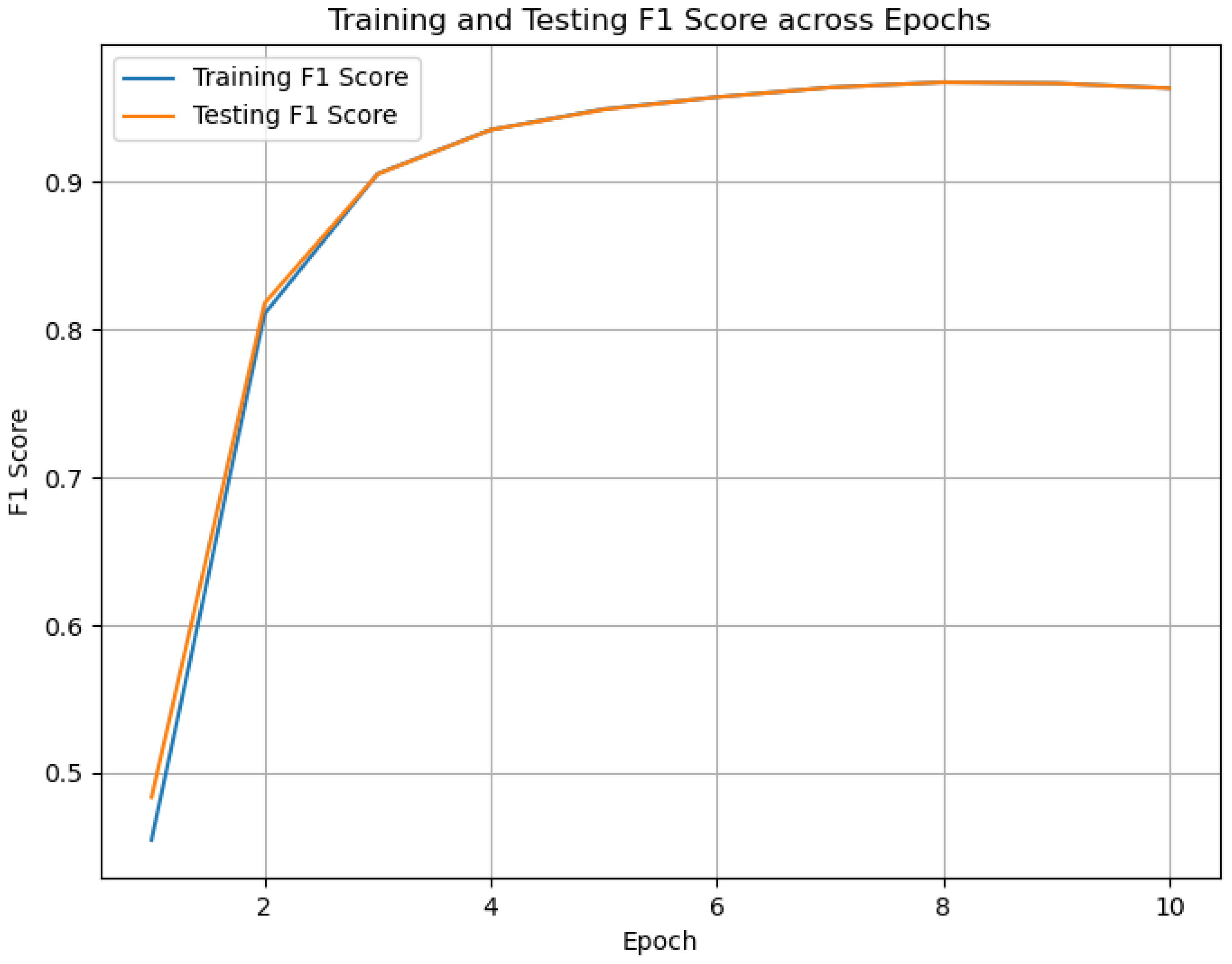 Computers 13 00300 g006