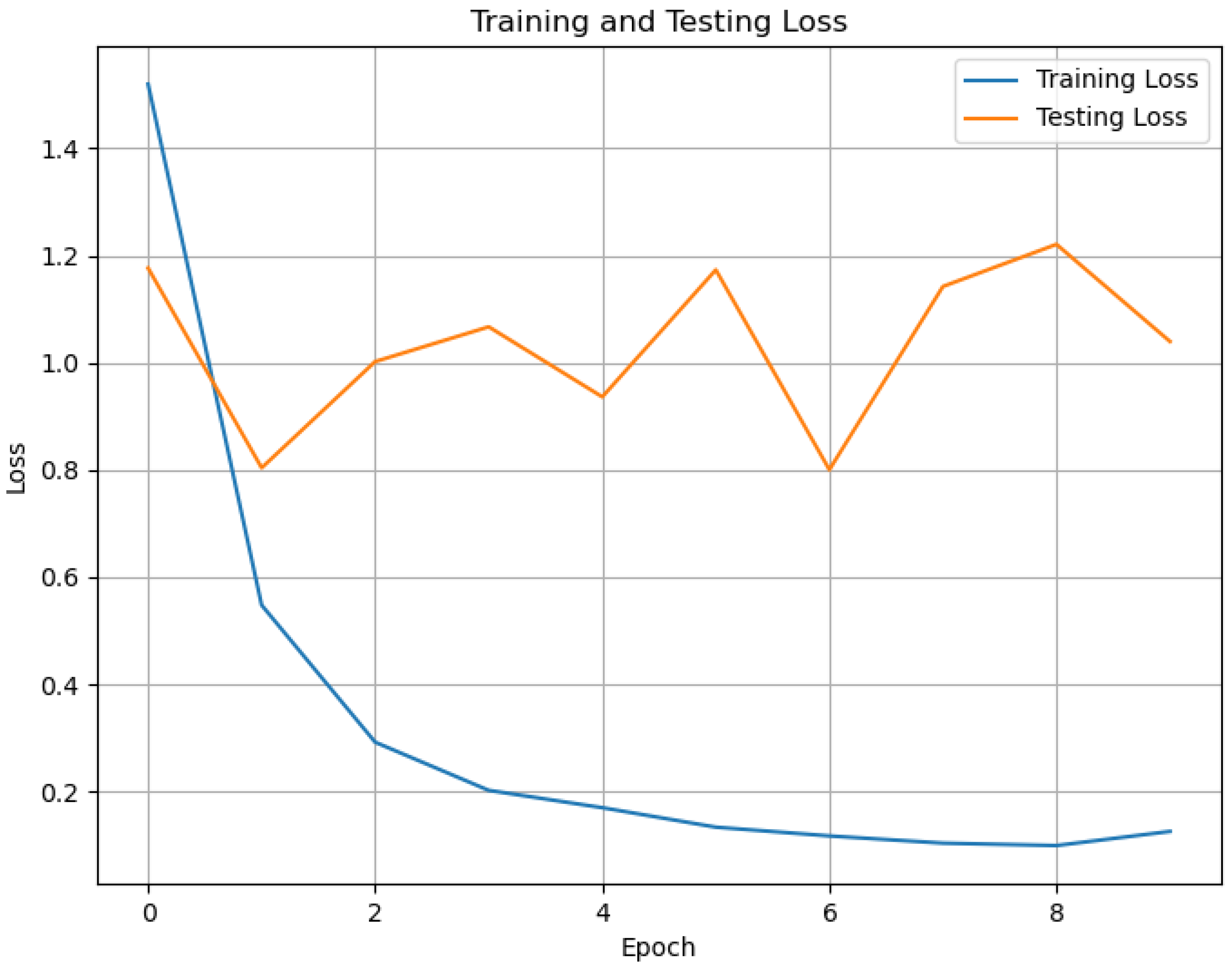 Computers 13 00300 g007