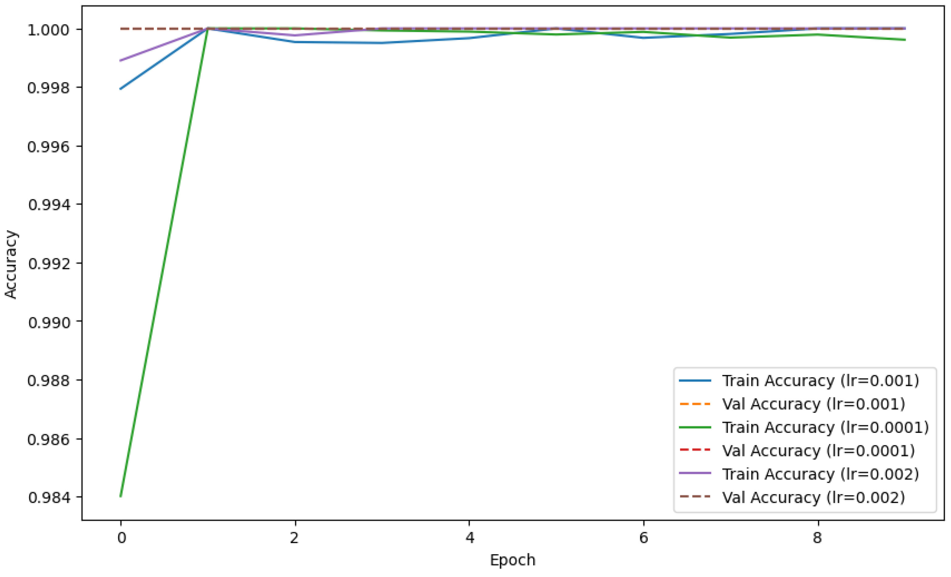 Computers 13 00300 g008