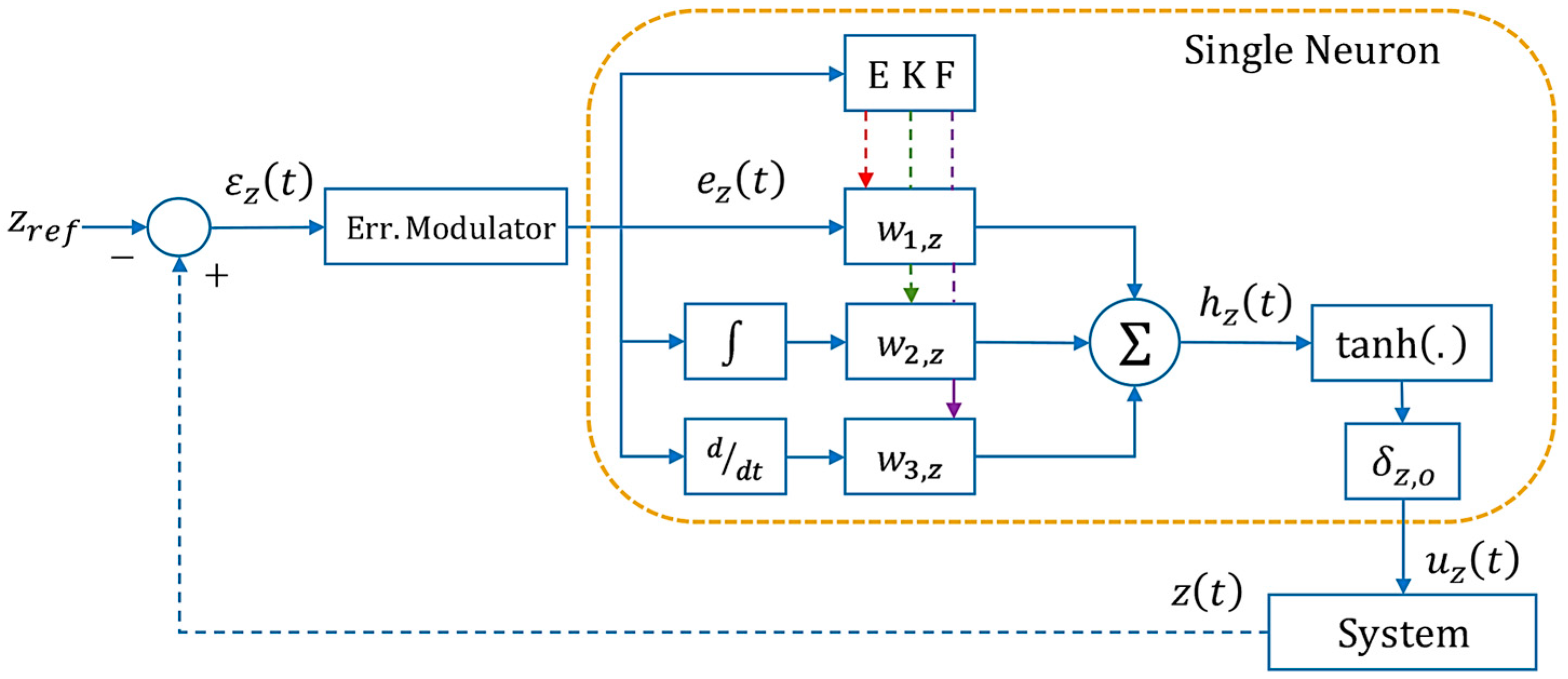 Computers 13 00301 g006