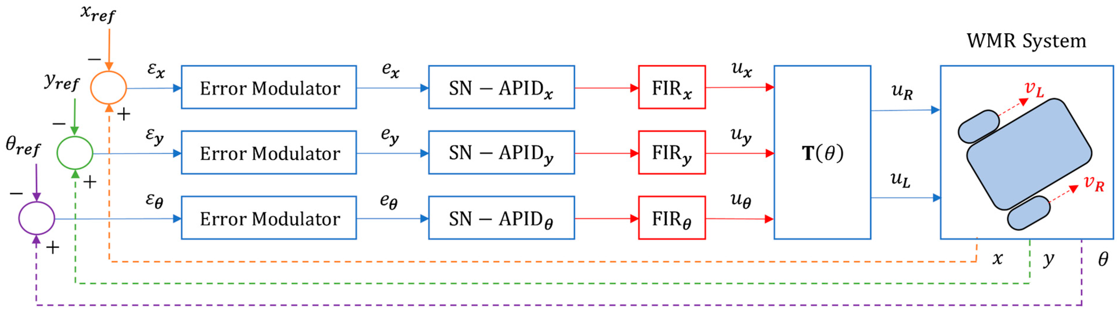 Computers 13 00301 g010