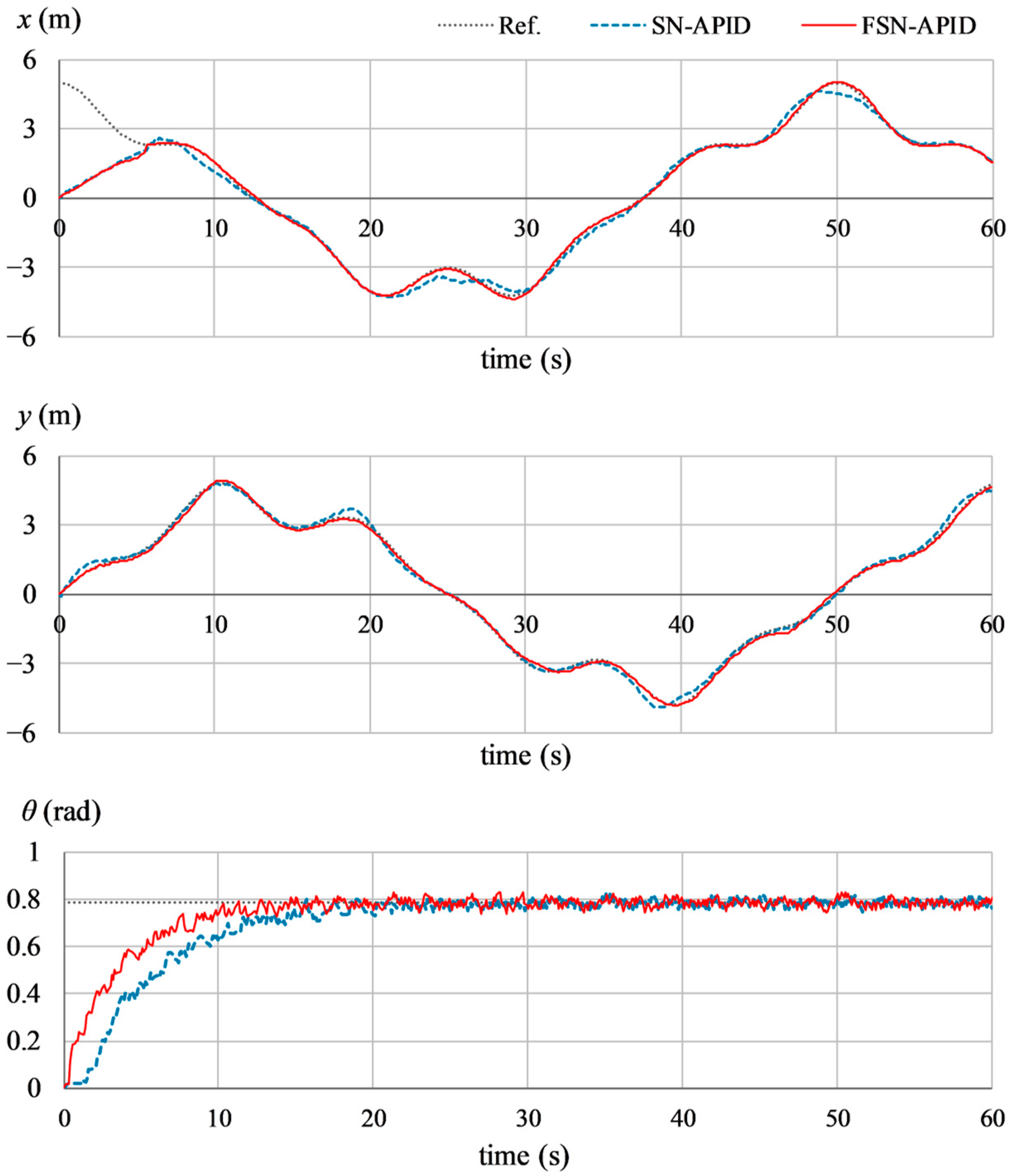 Computers 13 00301 g013