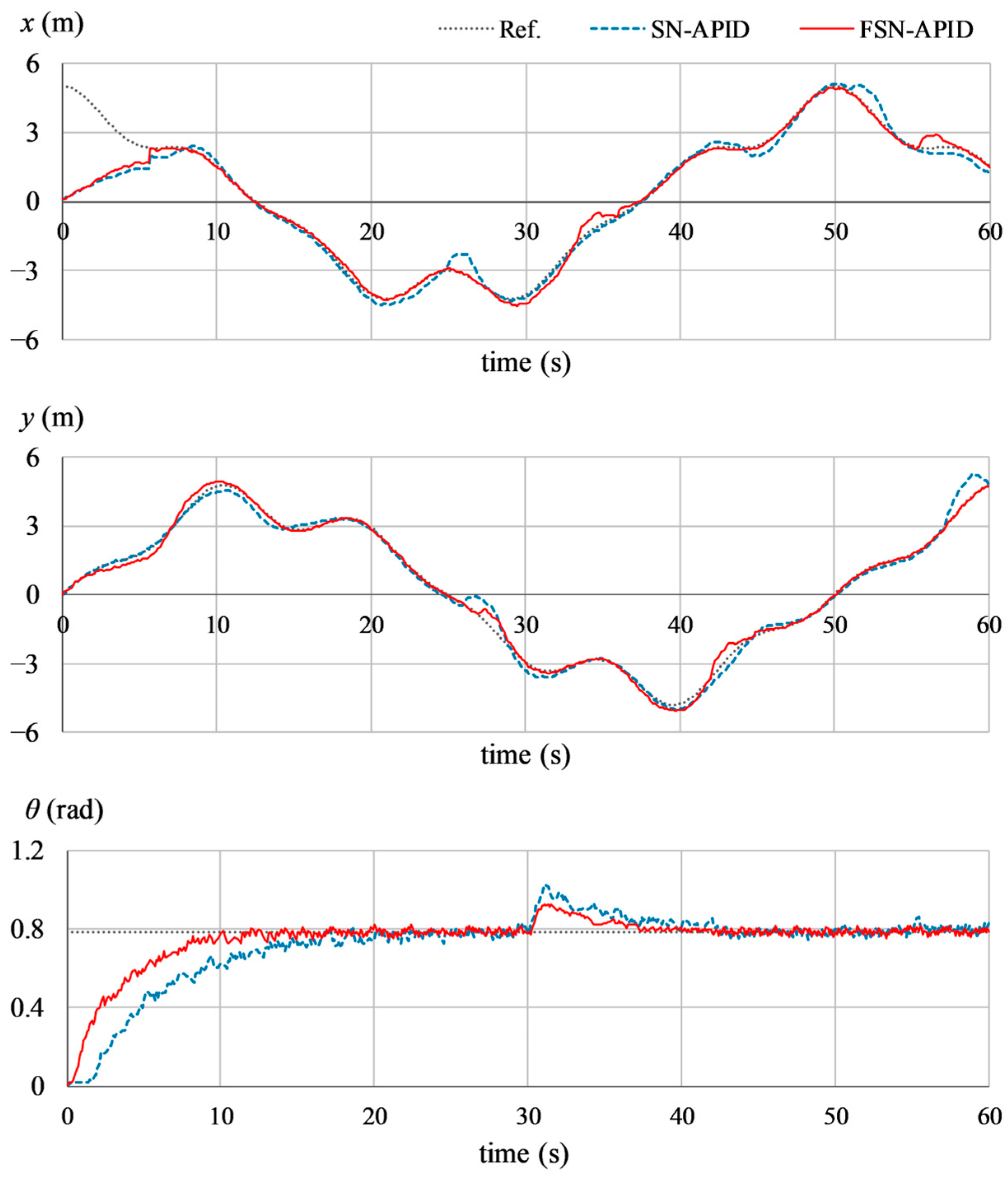Computers 13 00301 g016