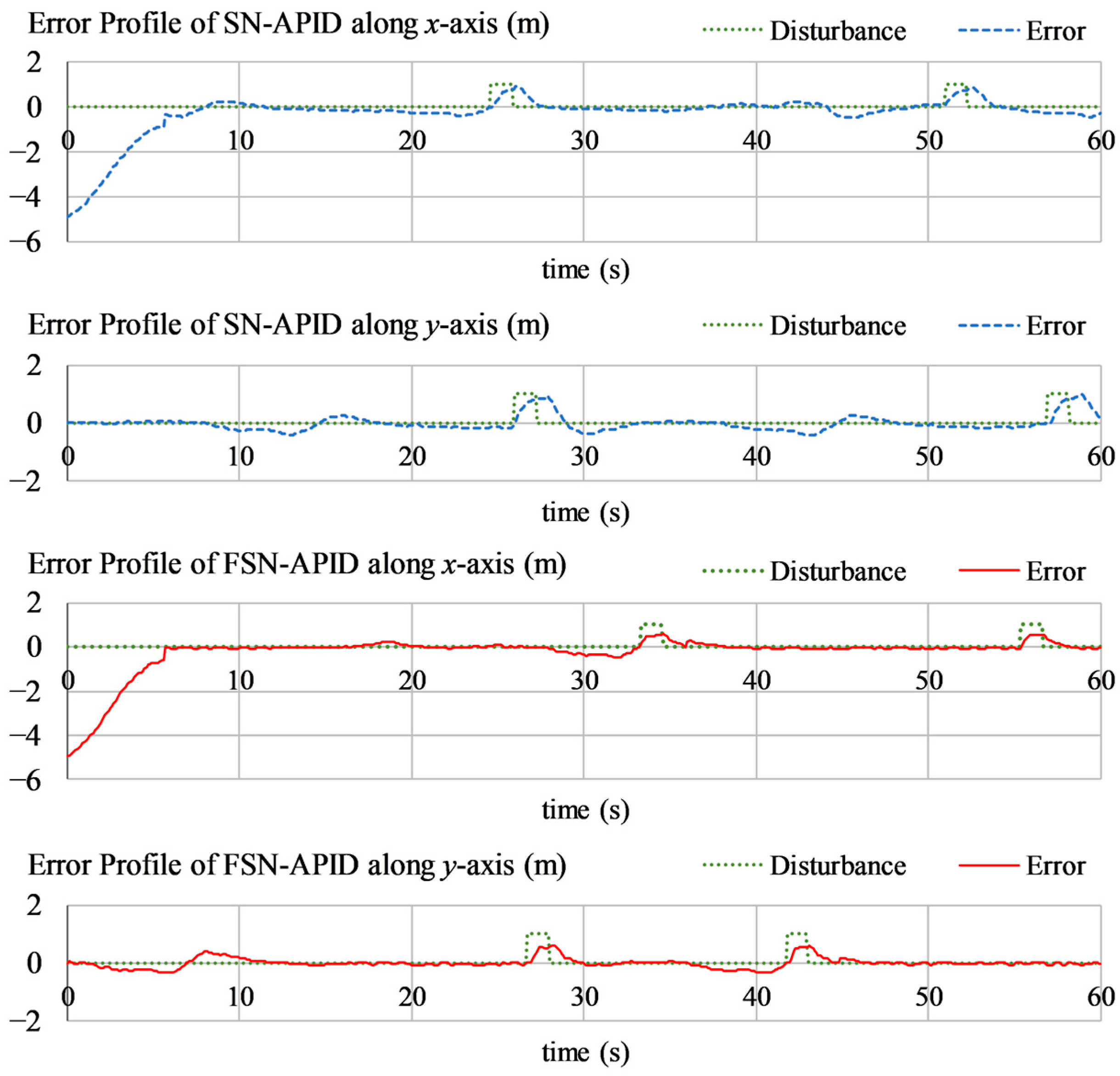 Computers 13 00301 g017