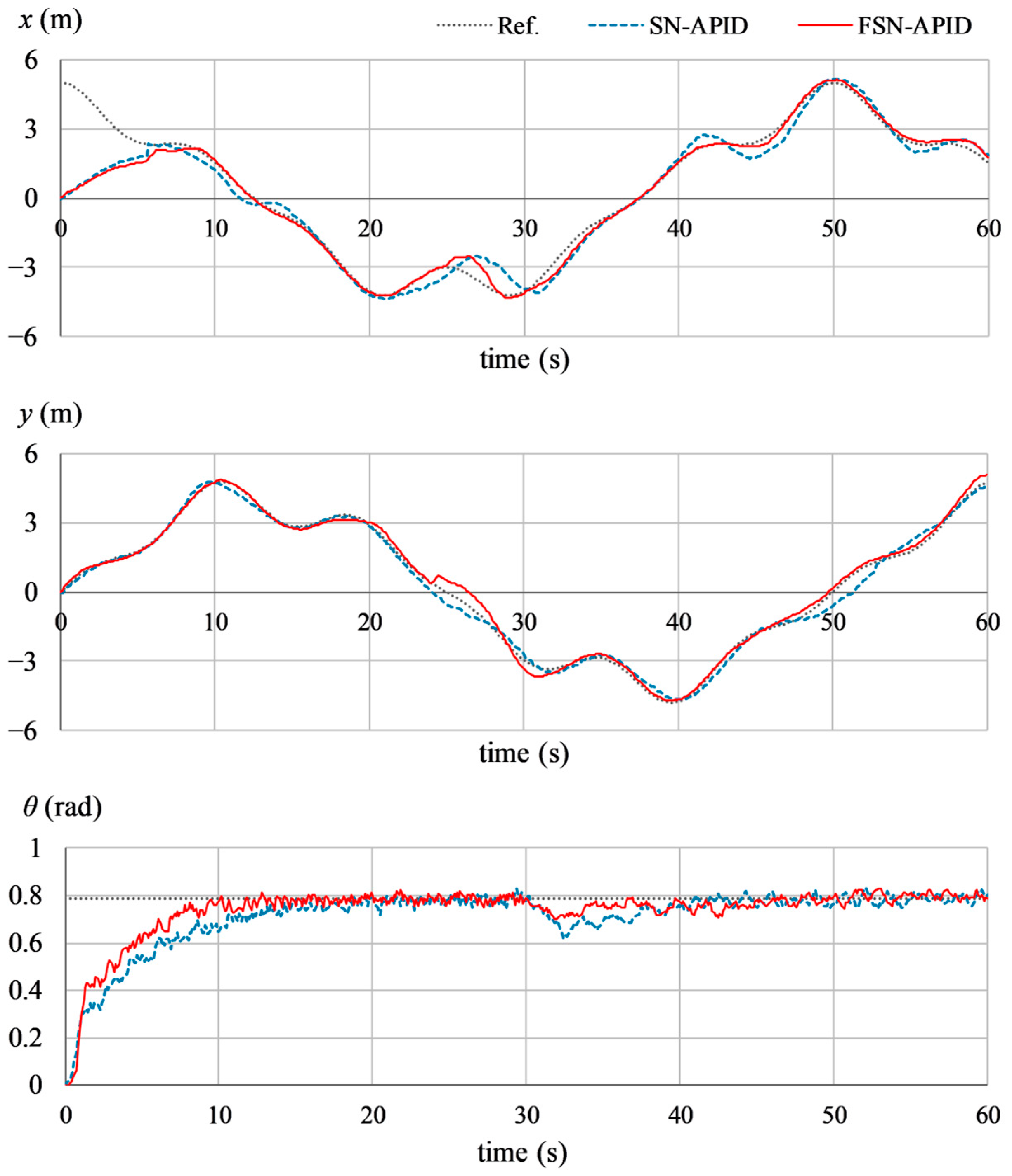 Computers 13 00301 g019